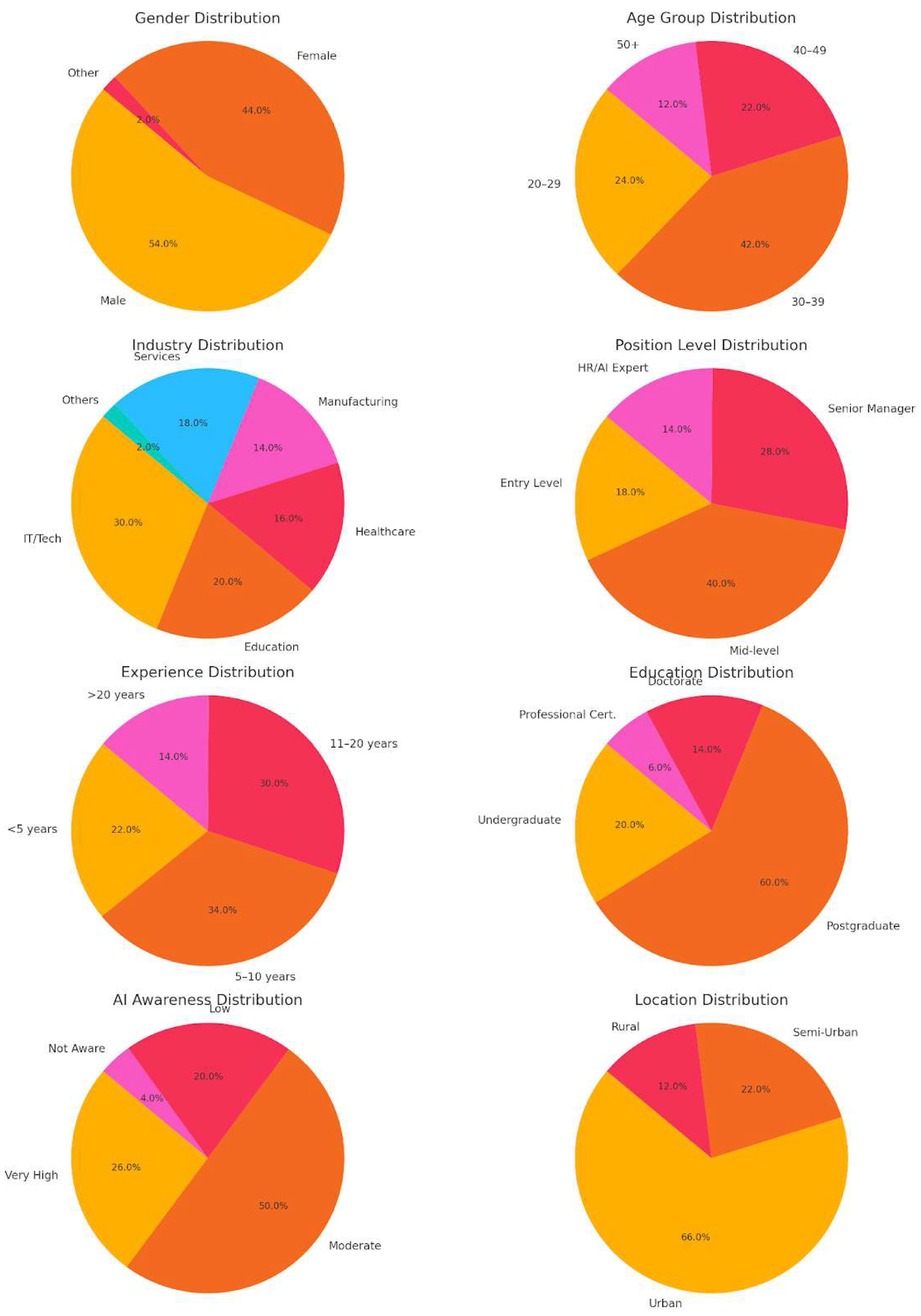 Preprints 167900 g002