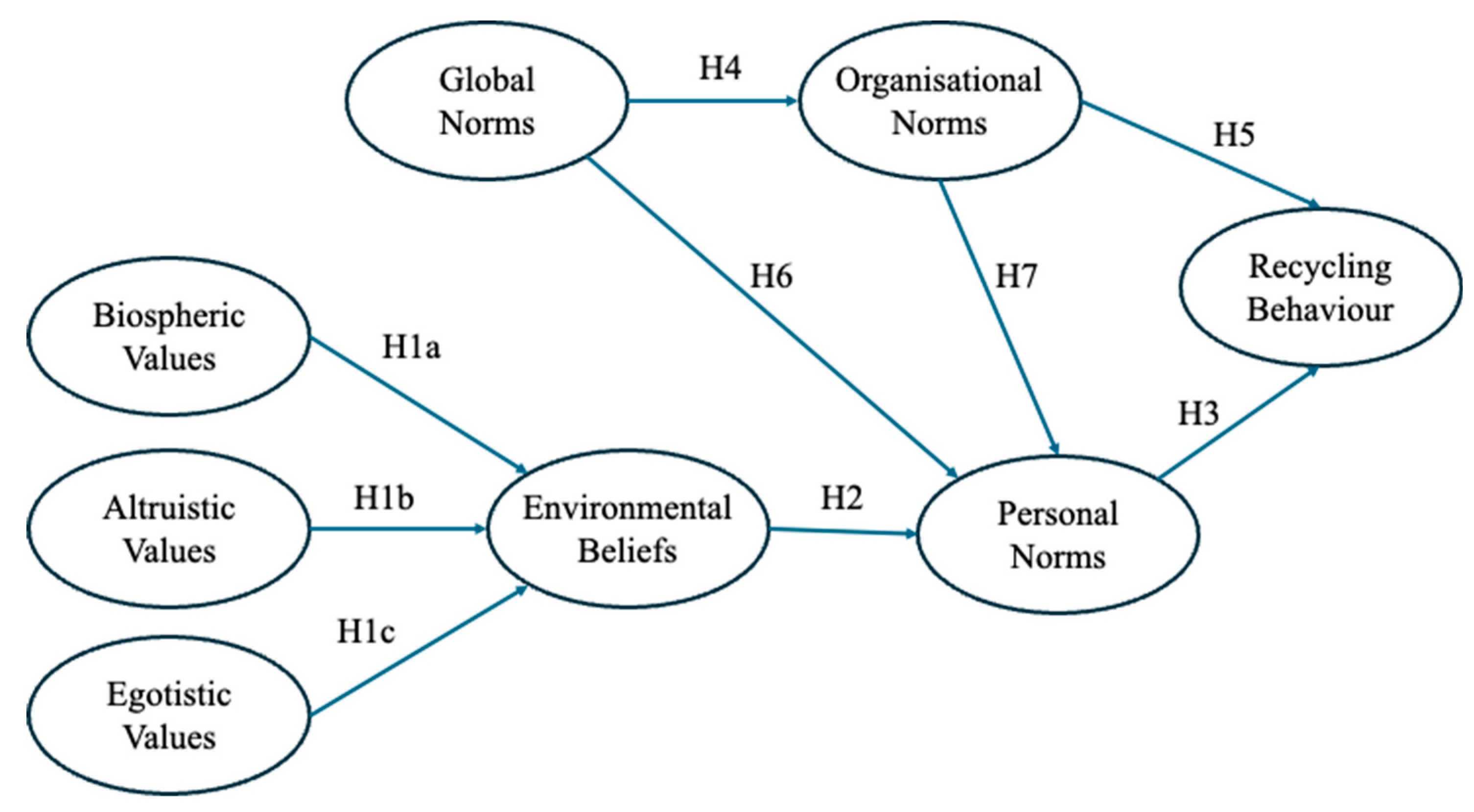 Preprints 147768 g001