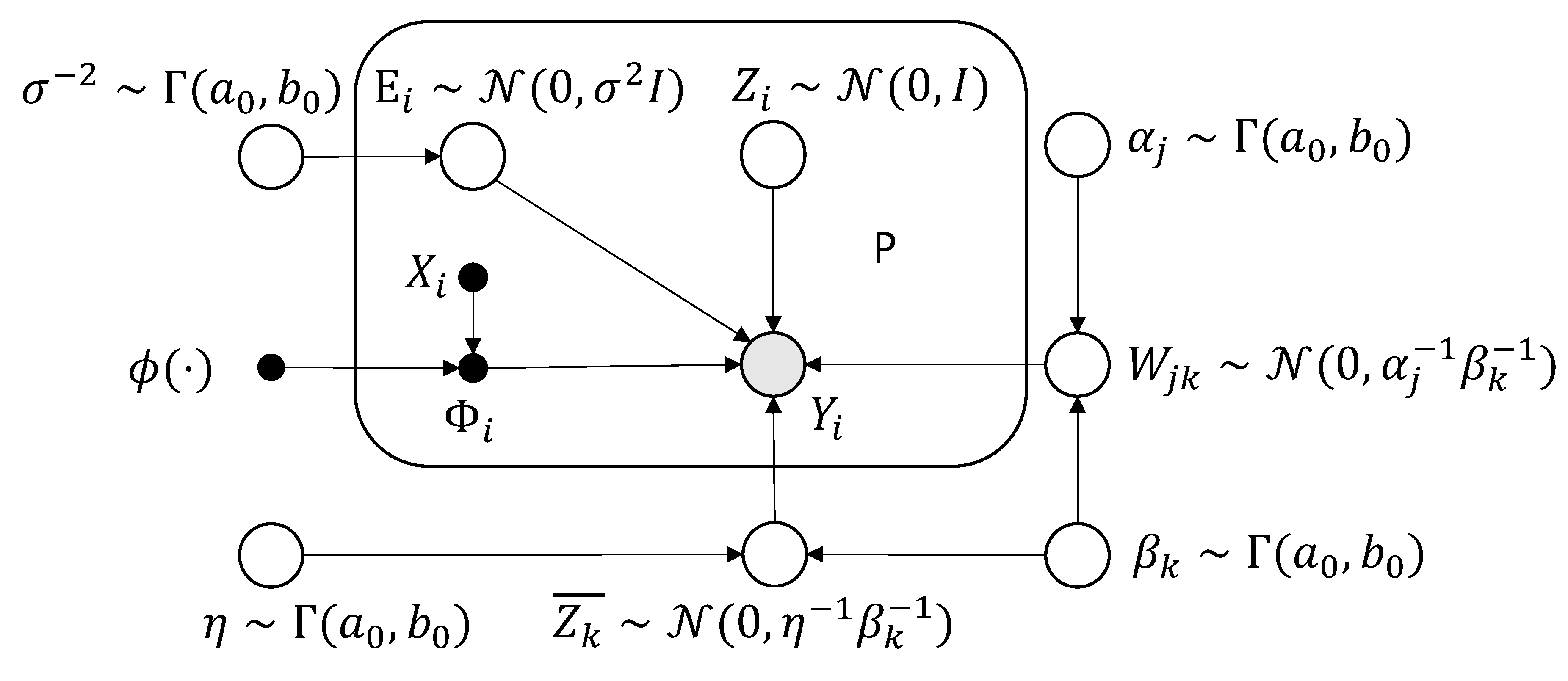 Preprints 151669 g001
