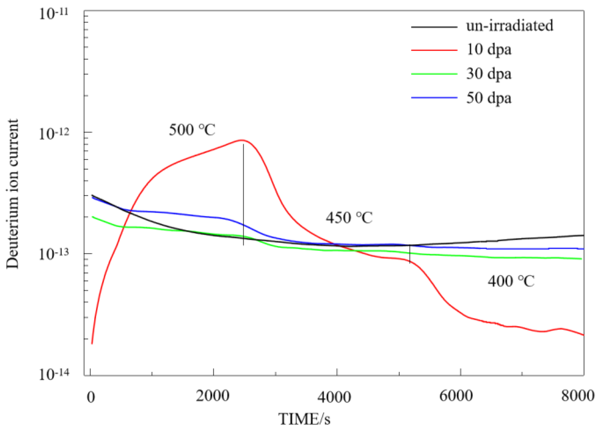 Preprints 121202 g008