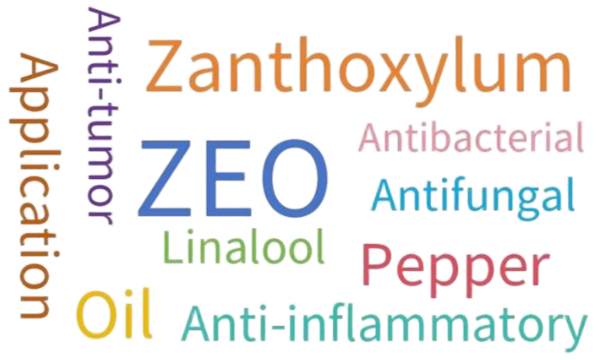 Preprints 196135 g001