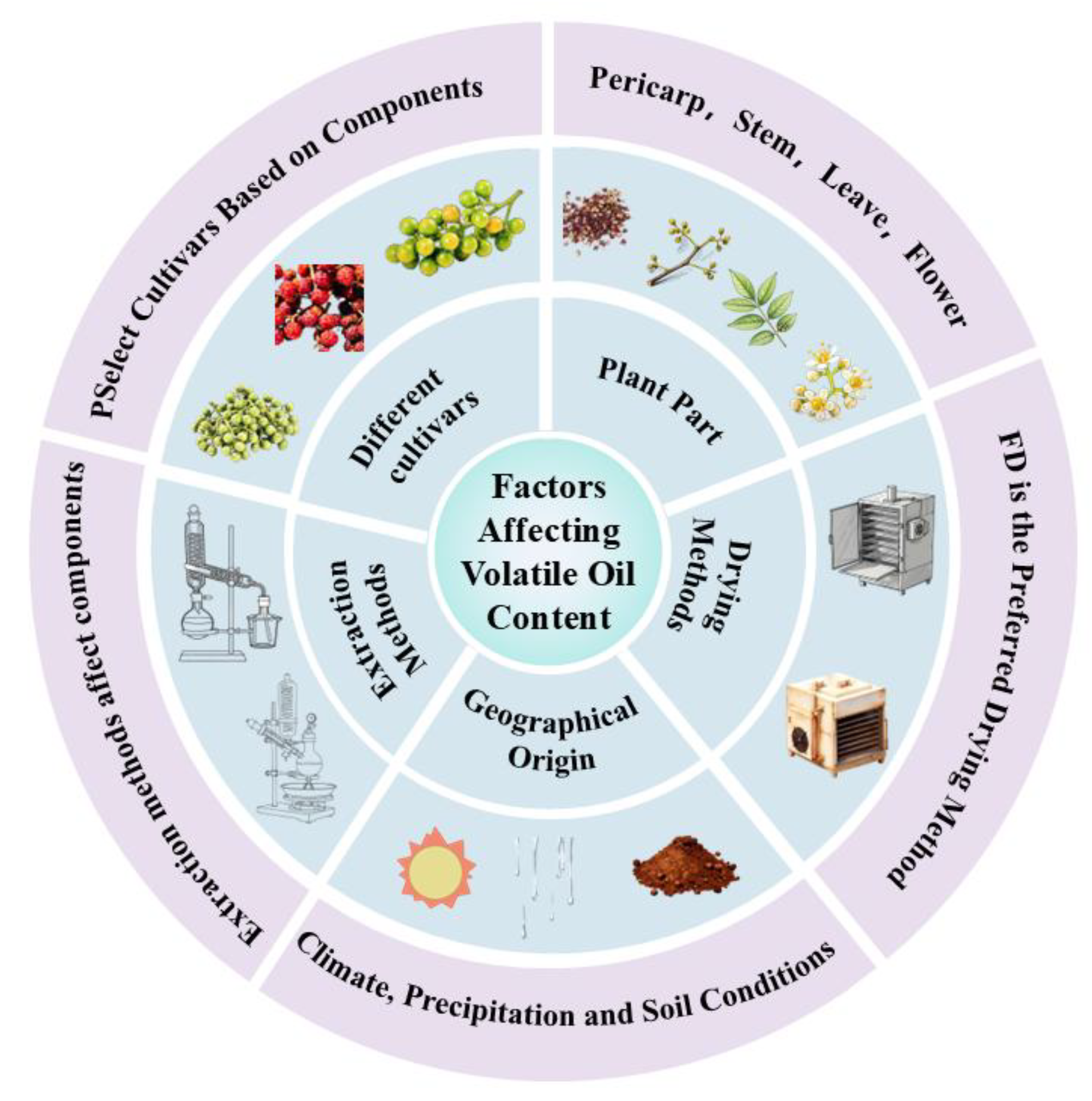 Preprints 196135 g002