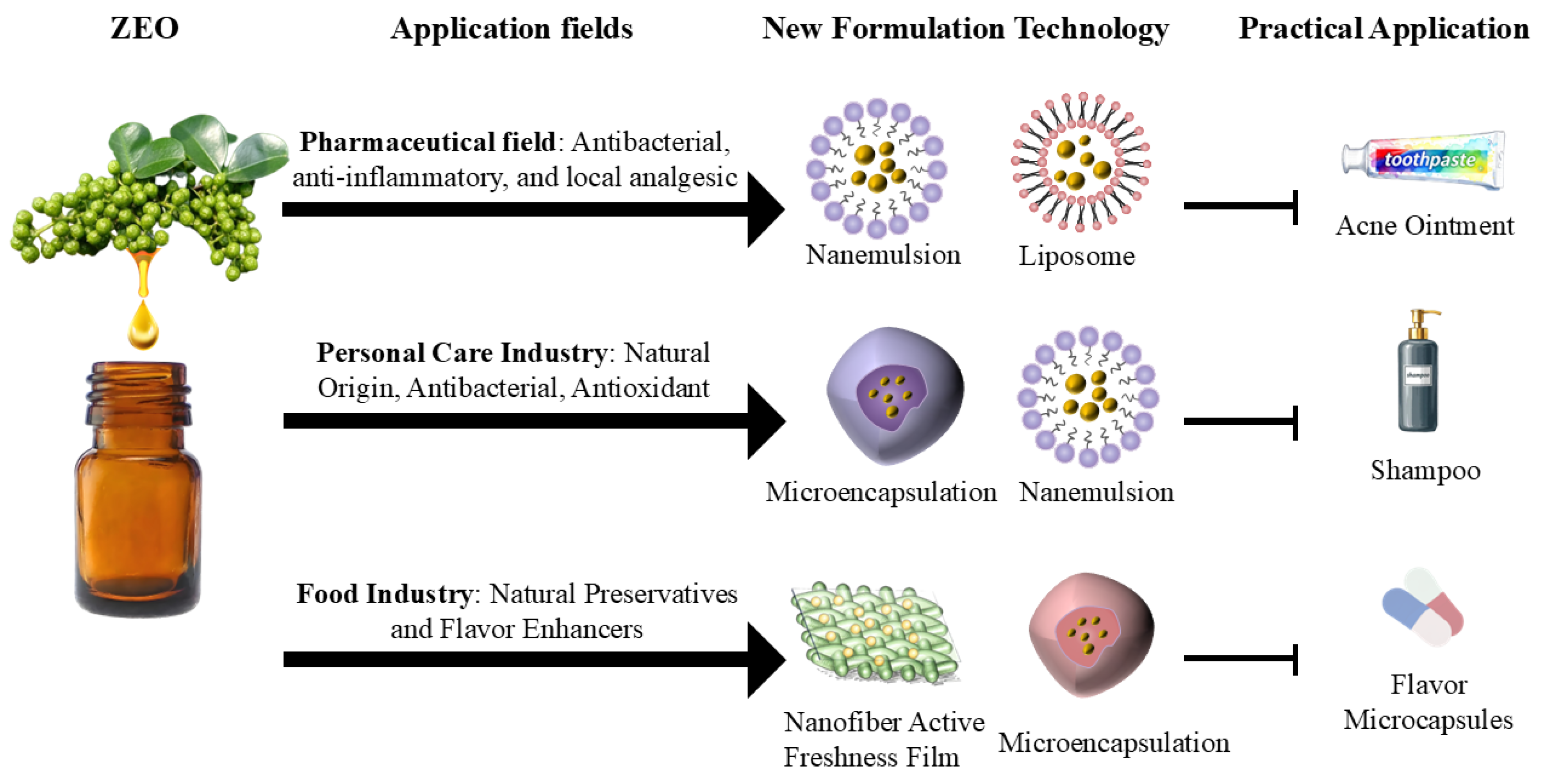 Preprints 196135 g005