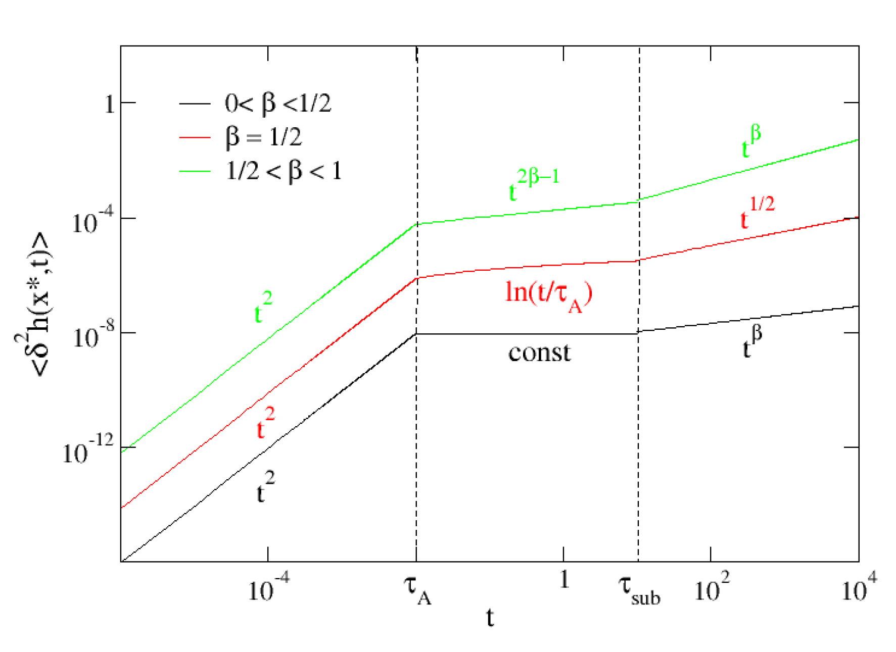 Preprints 91552 g001