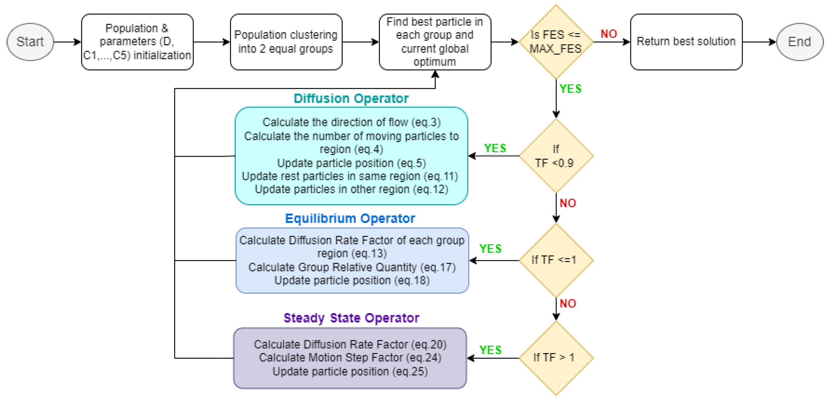 Preprints 167199 g001