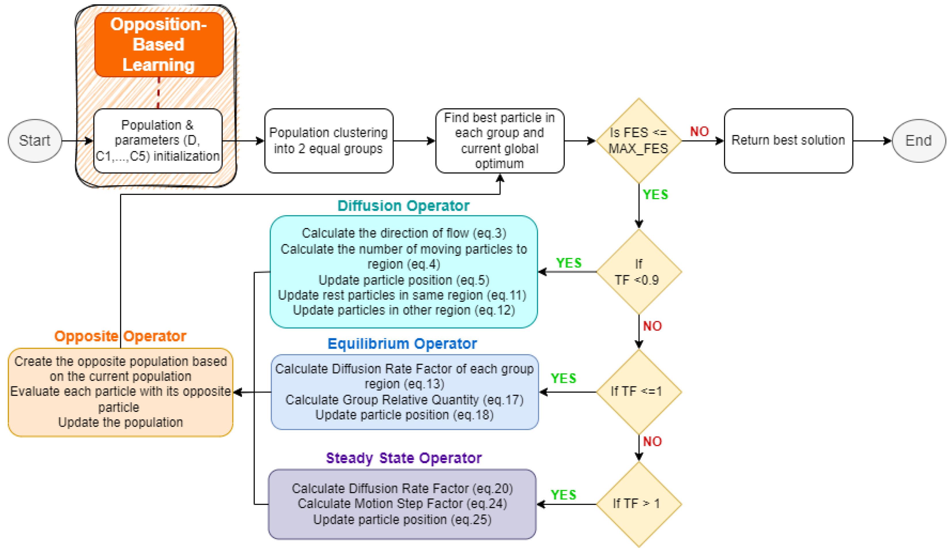 Preprints 167199 g002
