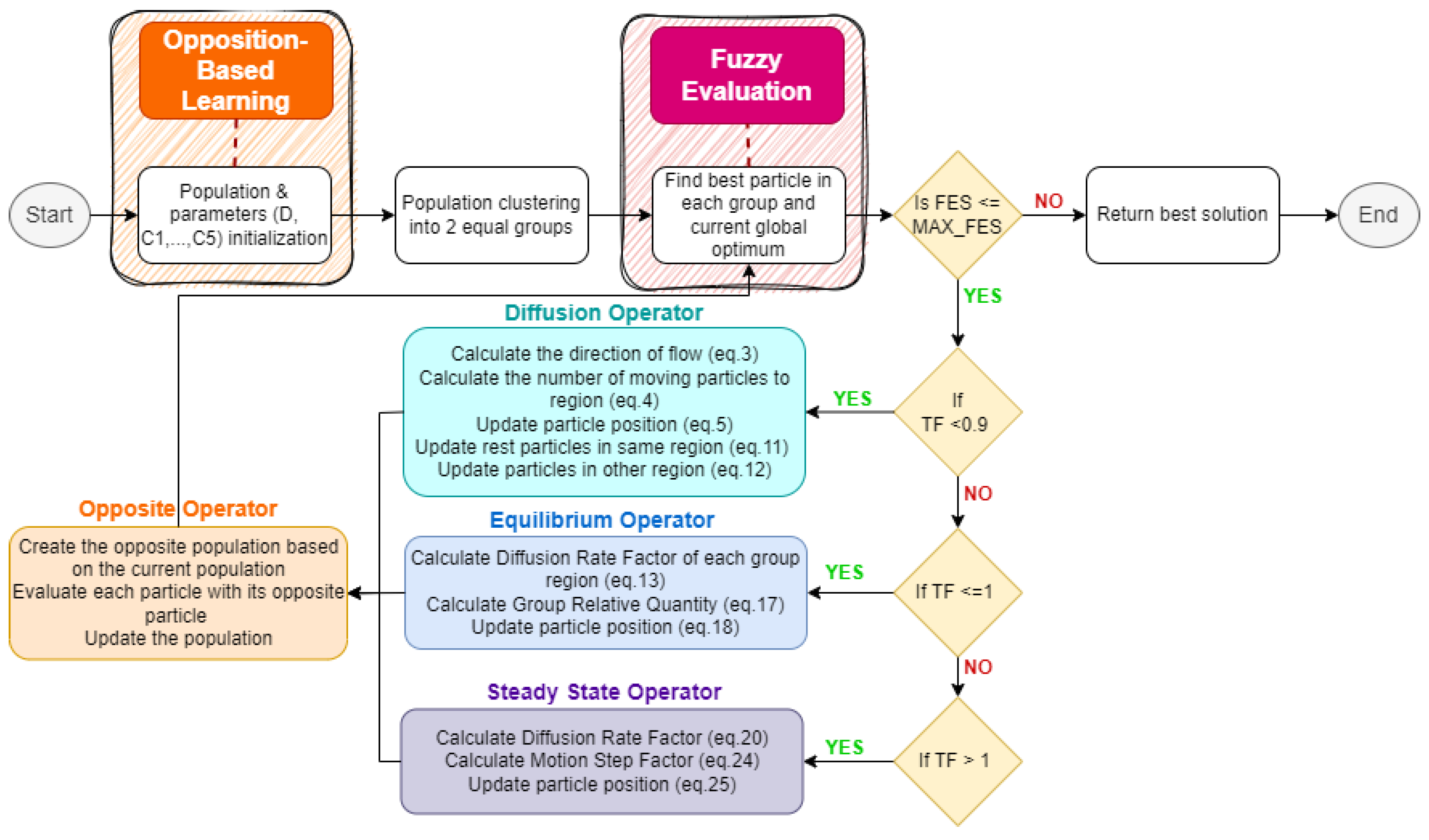 Preprints 167199 g003