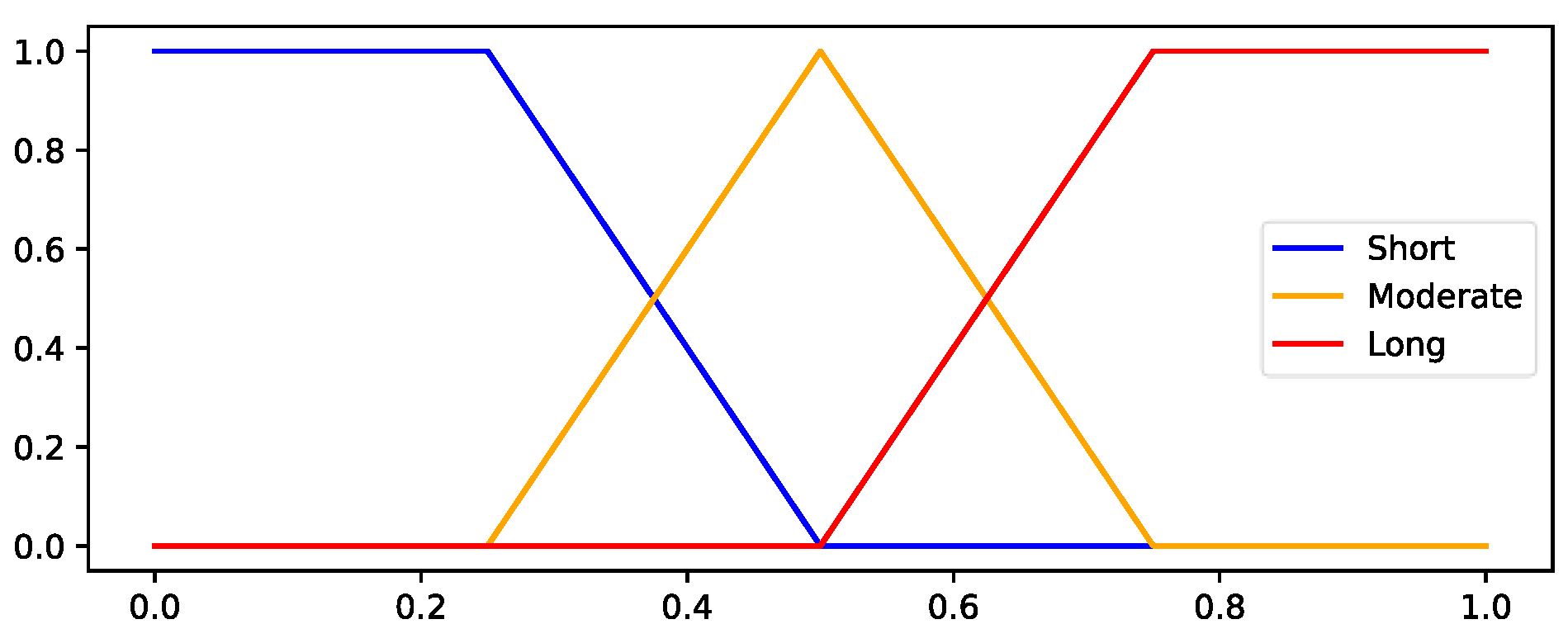 Preprints 167199 g005