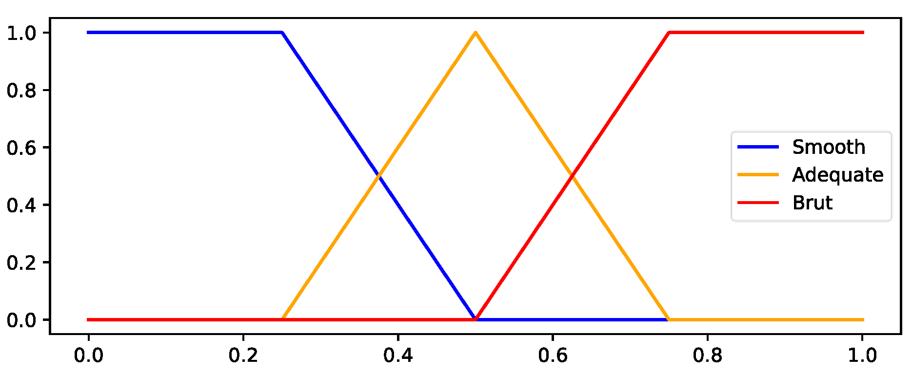 Preprints 167199 g006