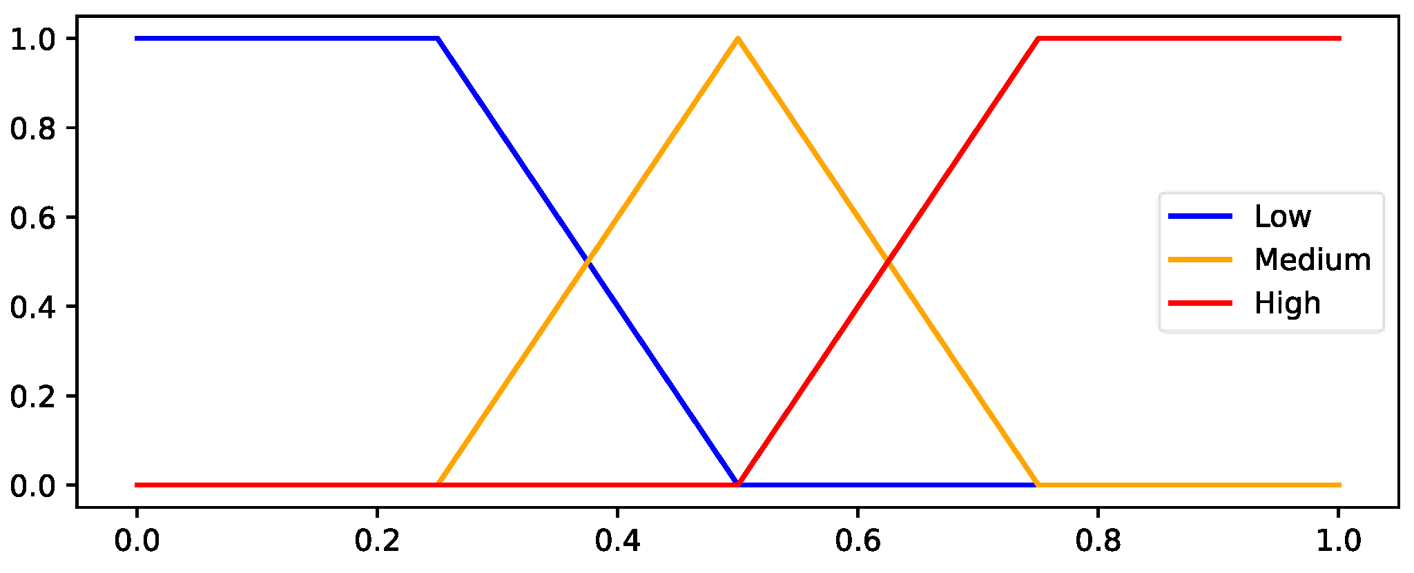 Preprints 167199 g007
