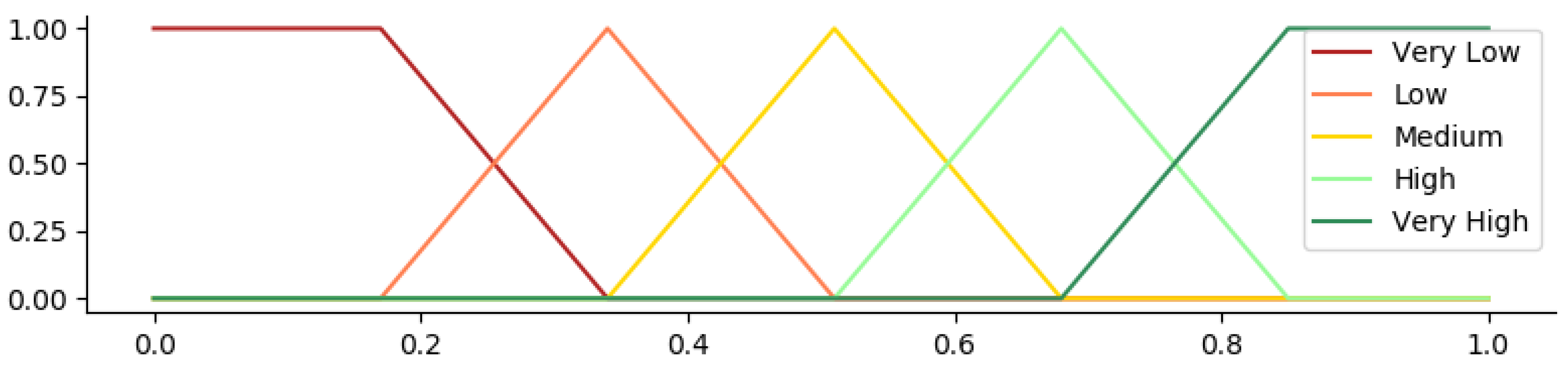 Preprints 167199 g008