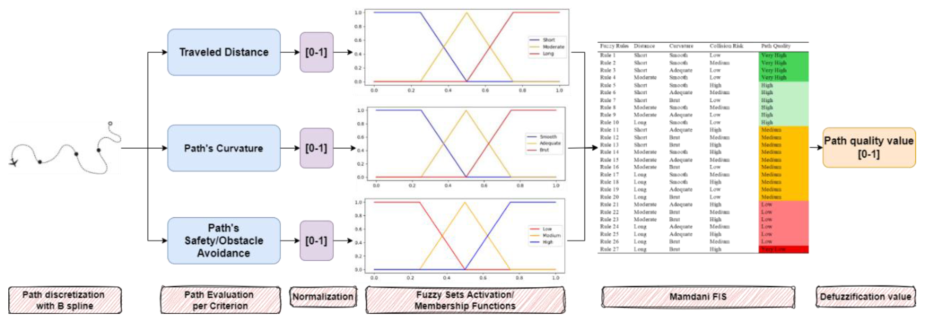 Preprints 167199 g009