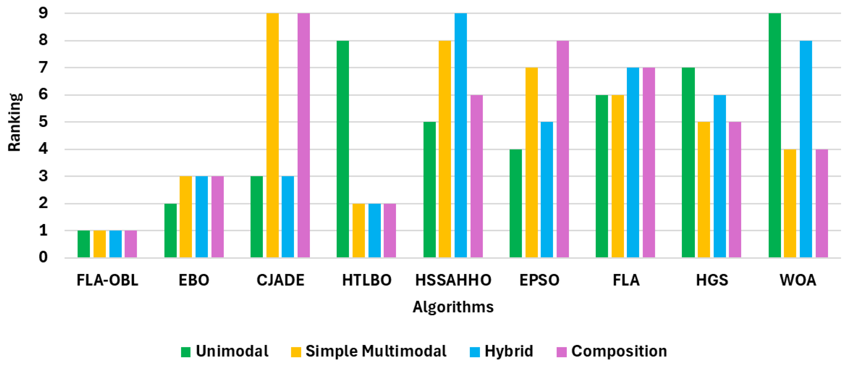 Preprints 167199 g010