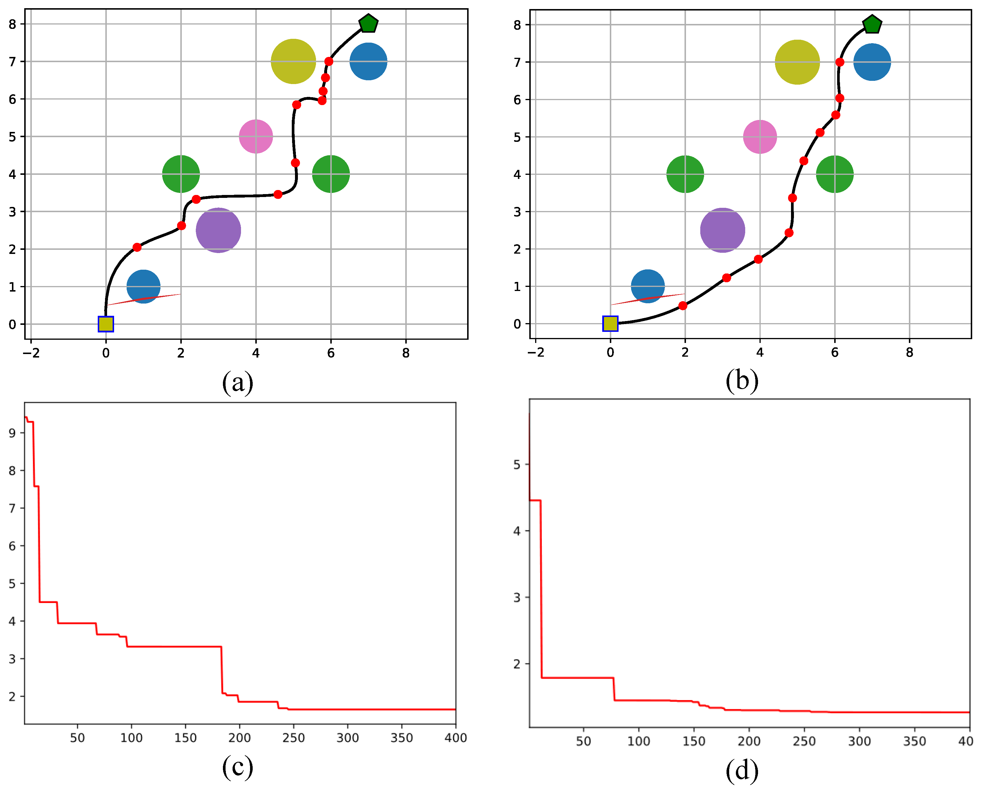 Preprints 167199 g011