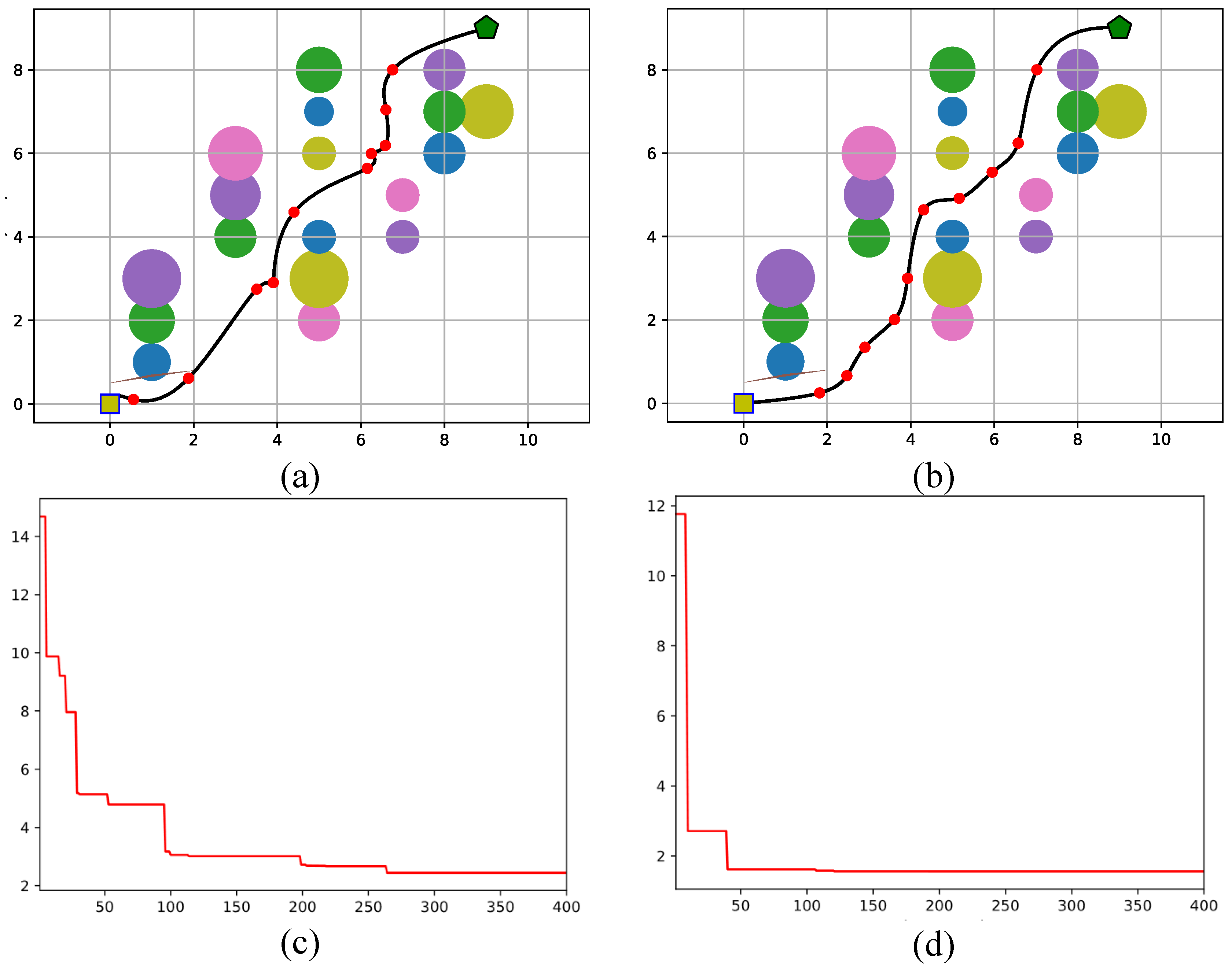 Preprints 167199 g013