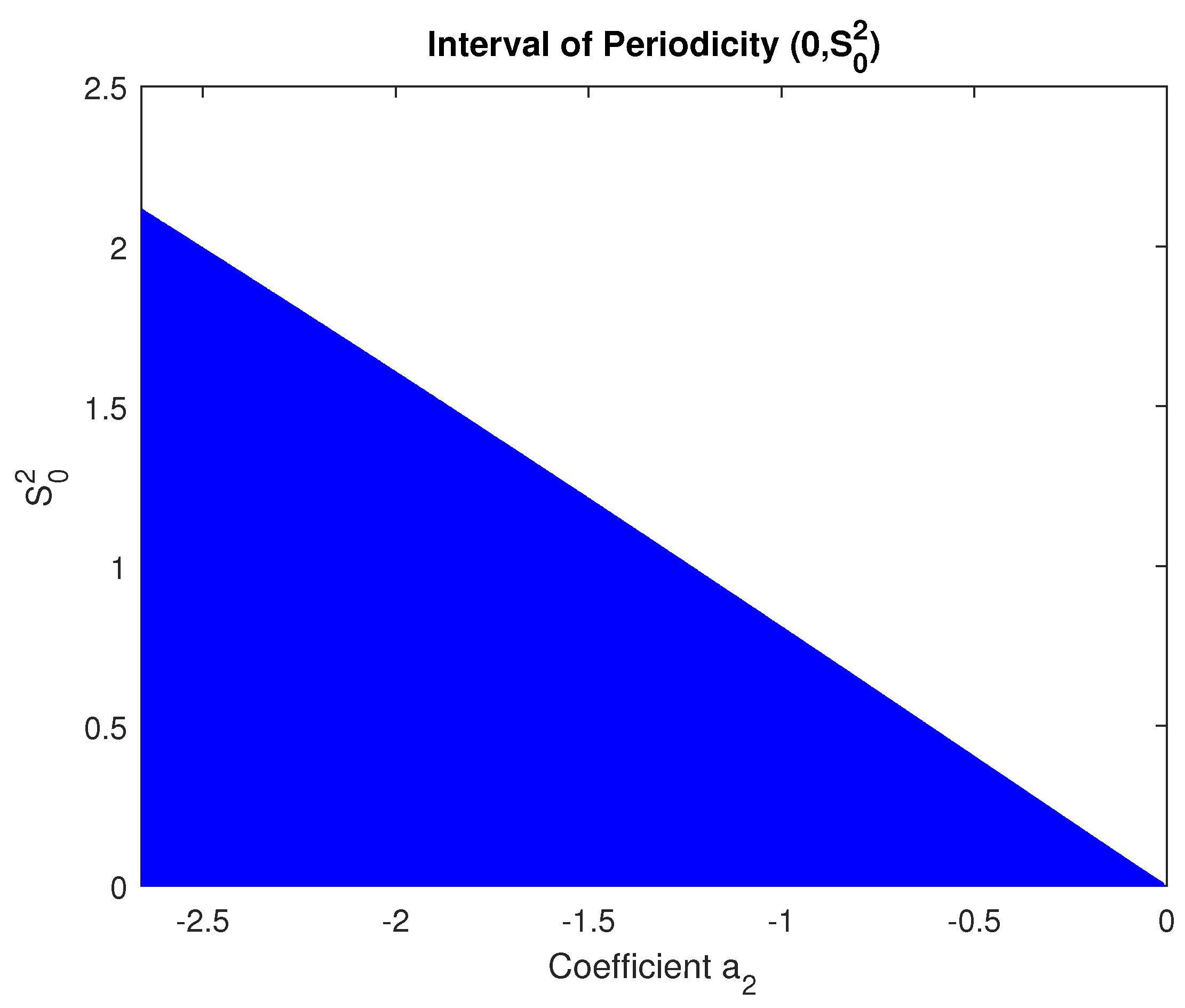 Preprints 138865 g001