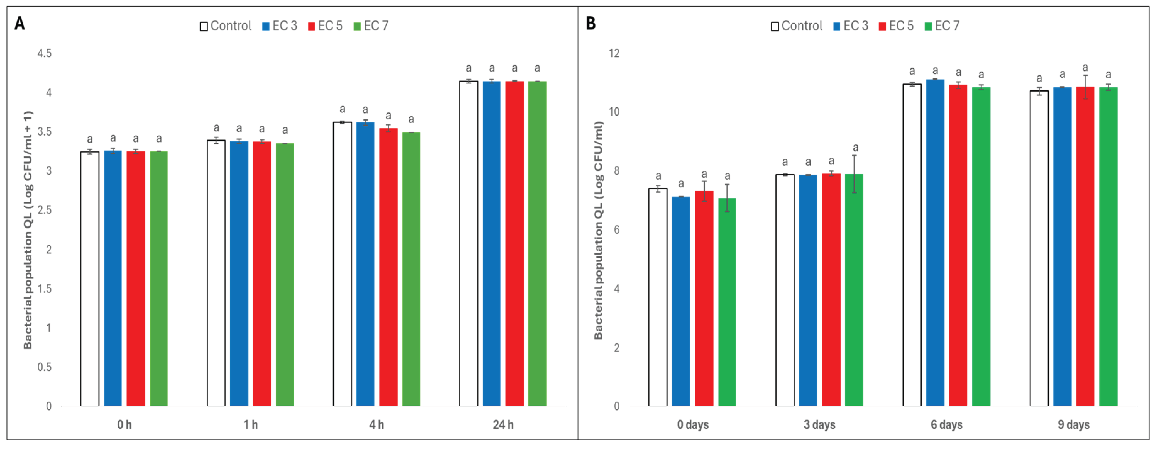 Preprints 222663 g003
