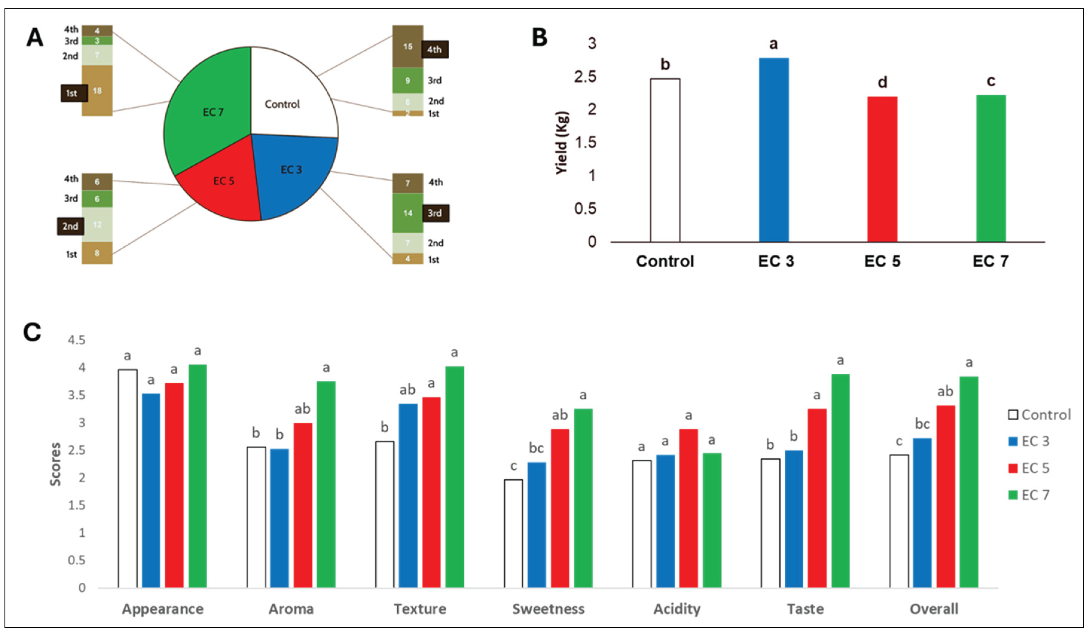 Preprints 222663 g004