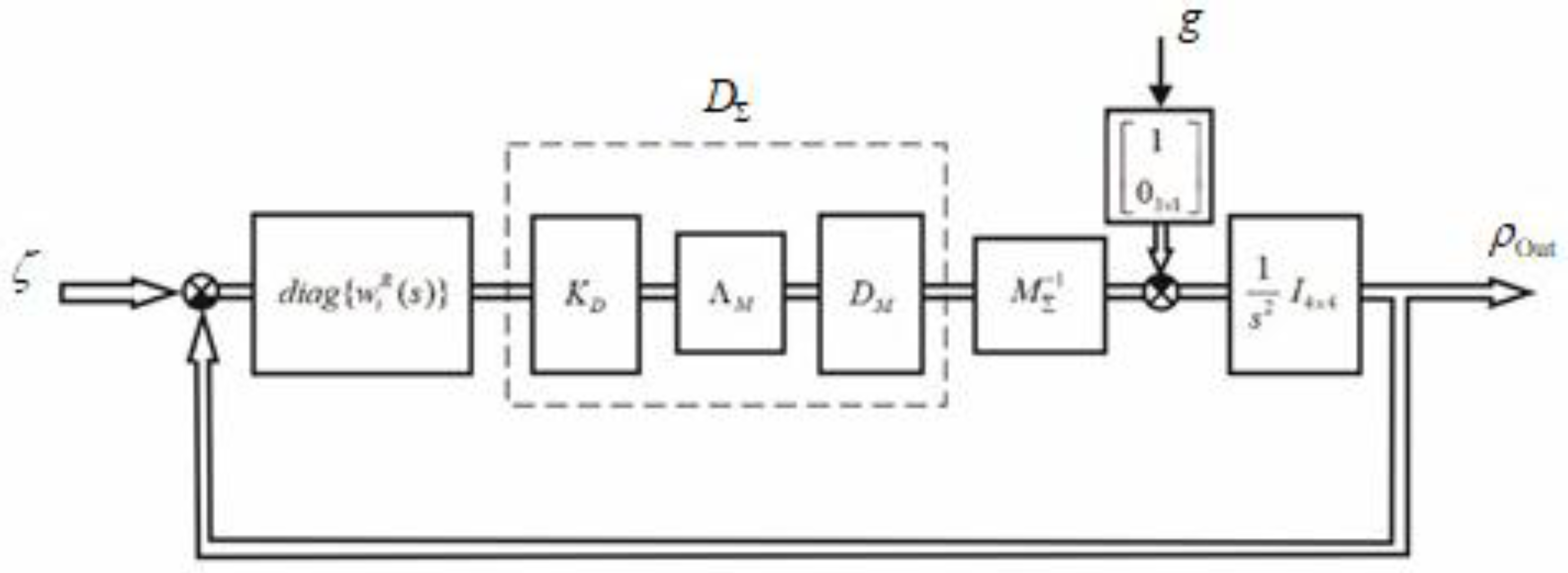 Preprints 209216 g006