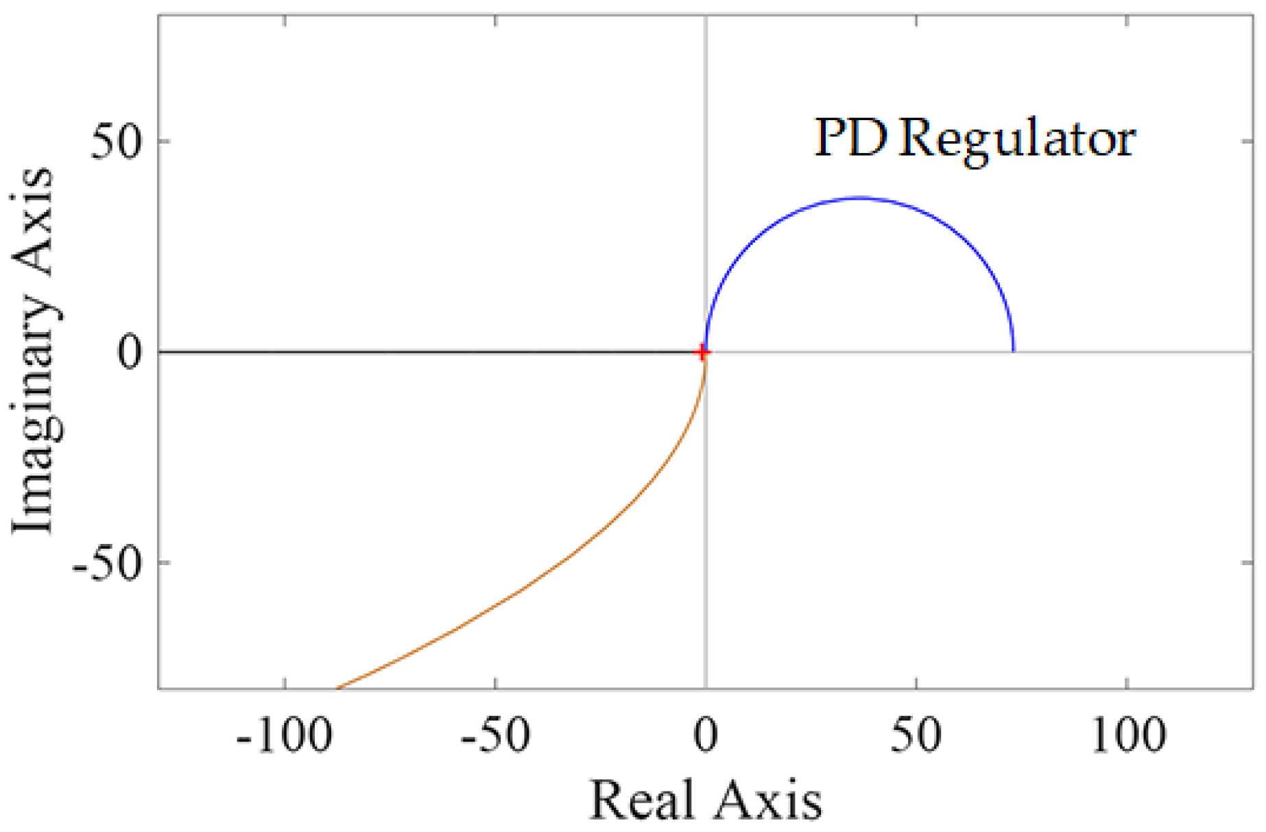 Preprints 209216 g008