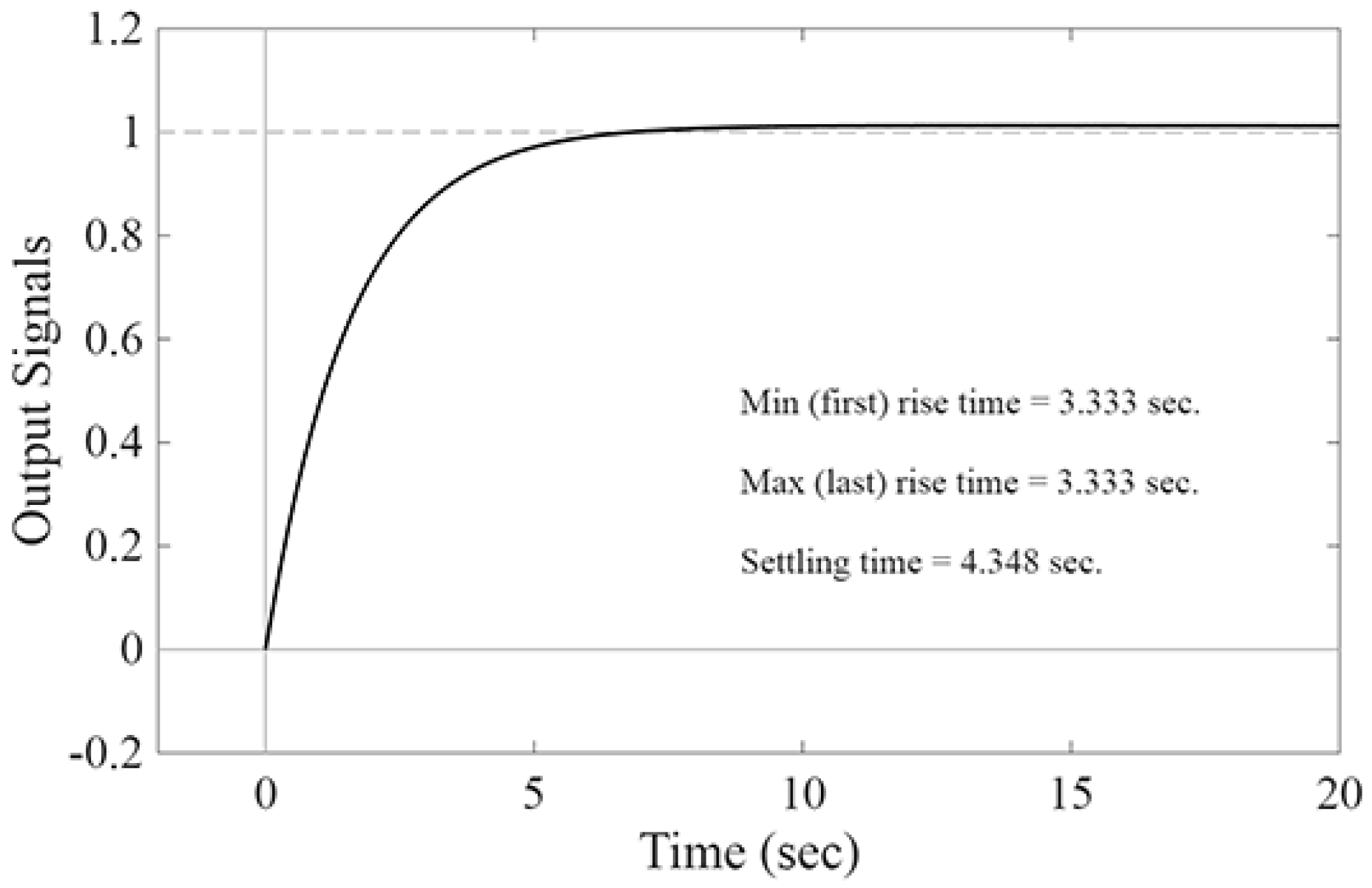 Preprints 209216 g010