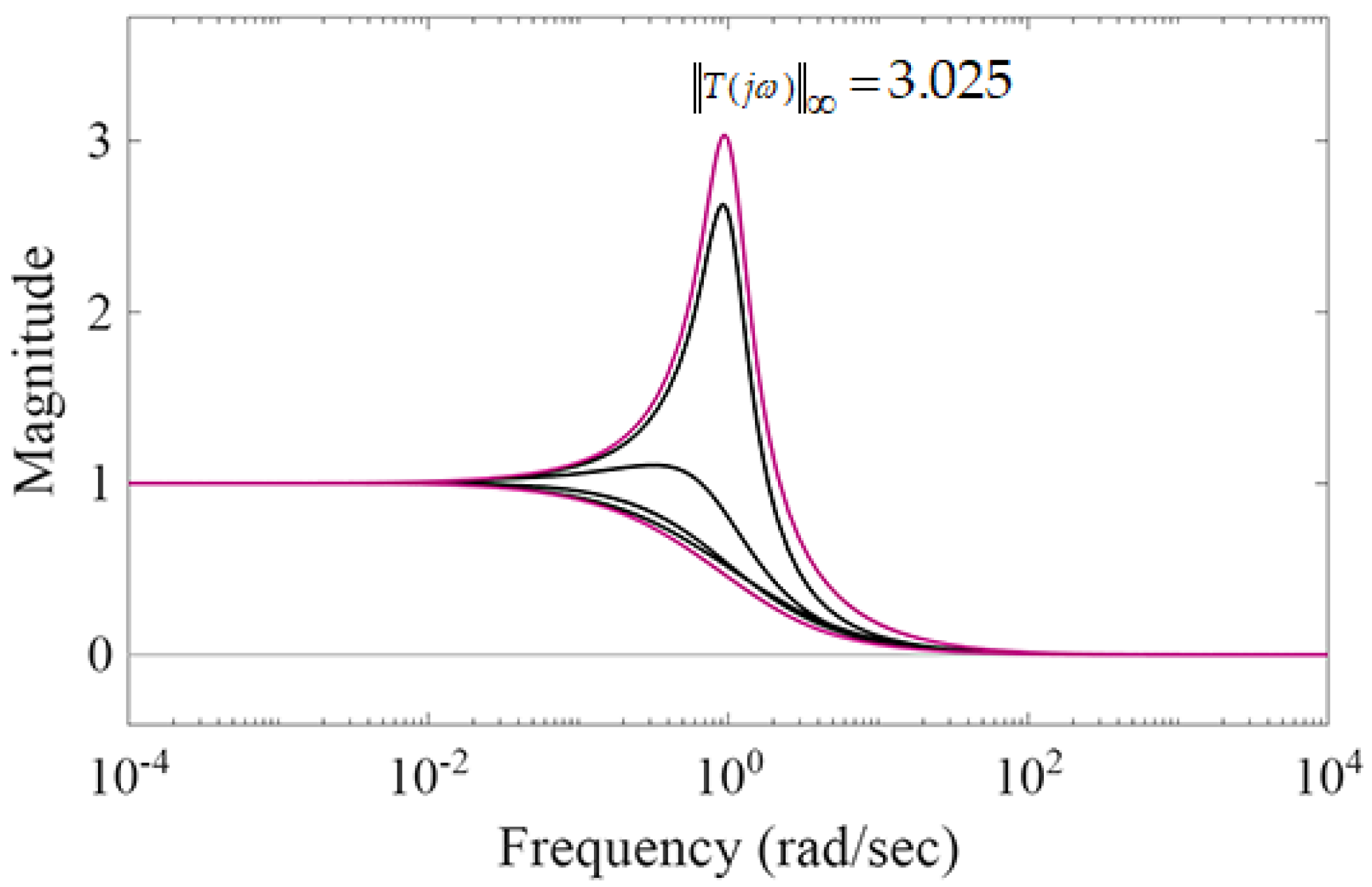 Preprints 209216 g012