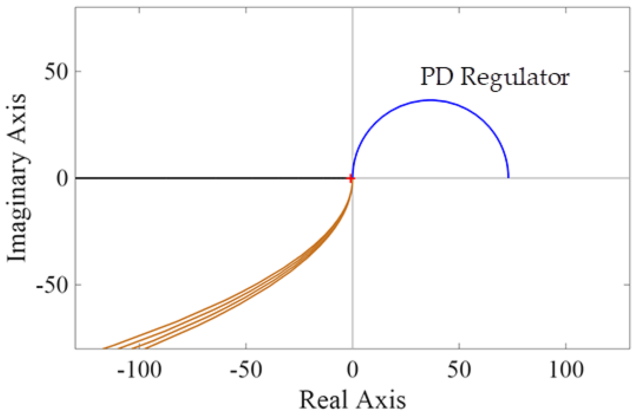 Preprints 209216 g014