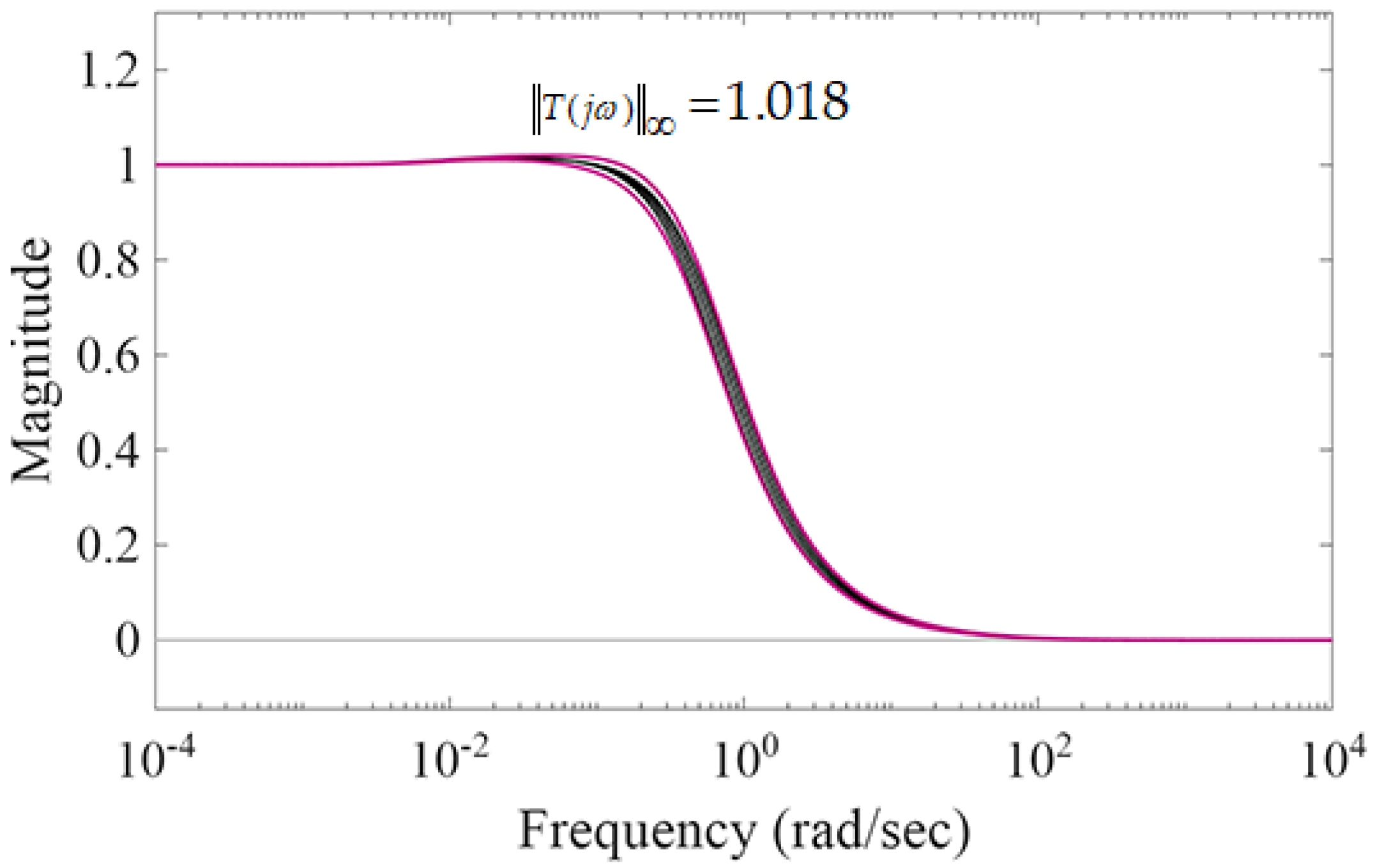 Preprints 209216 g015