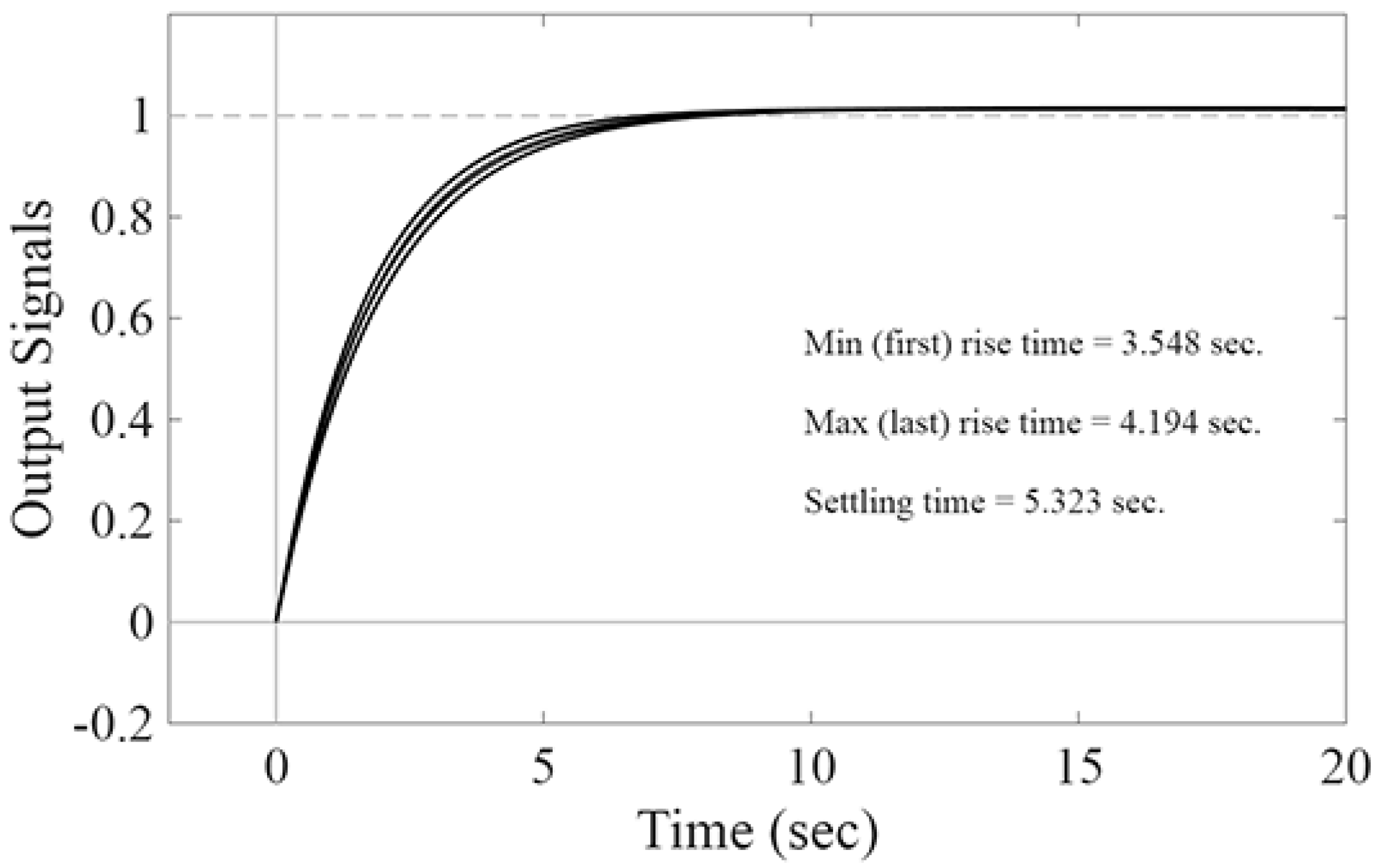 Preprints 209216 g016