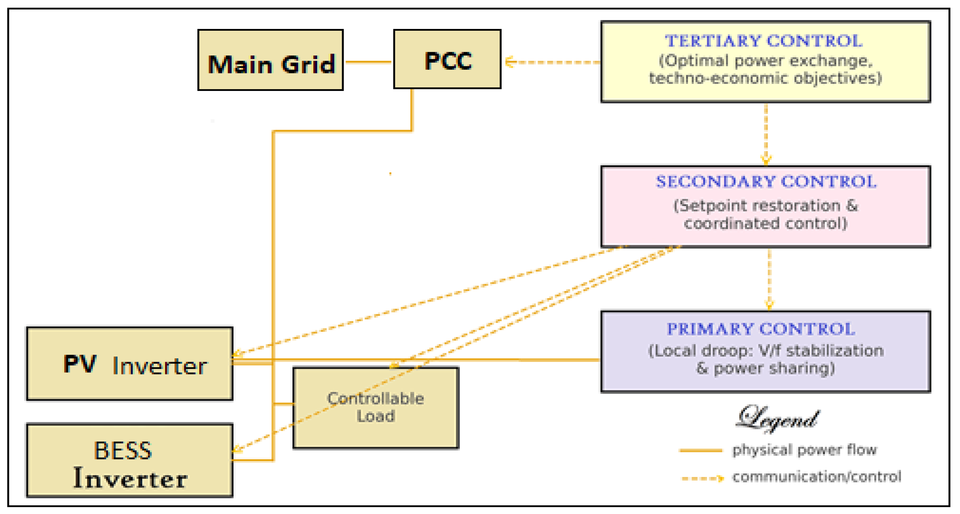 Preprints 184824 g001