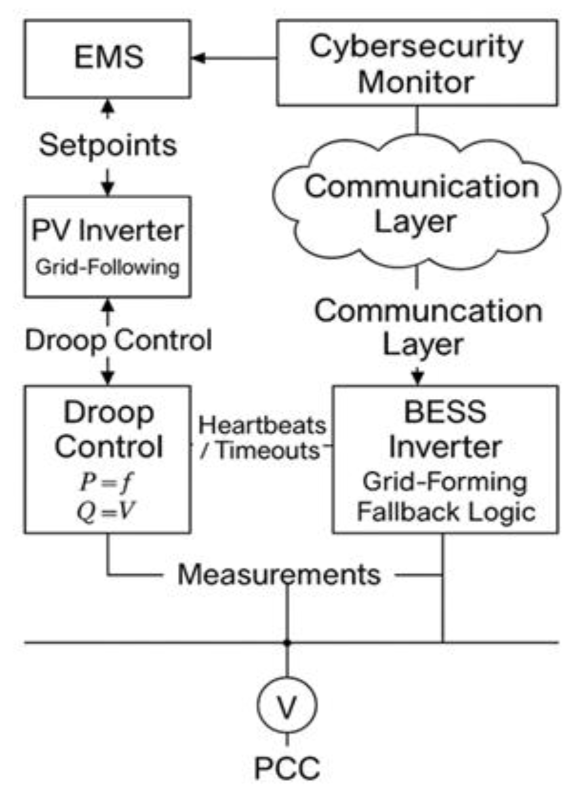 Preprints 184824 g003