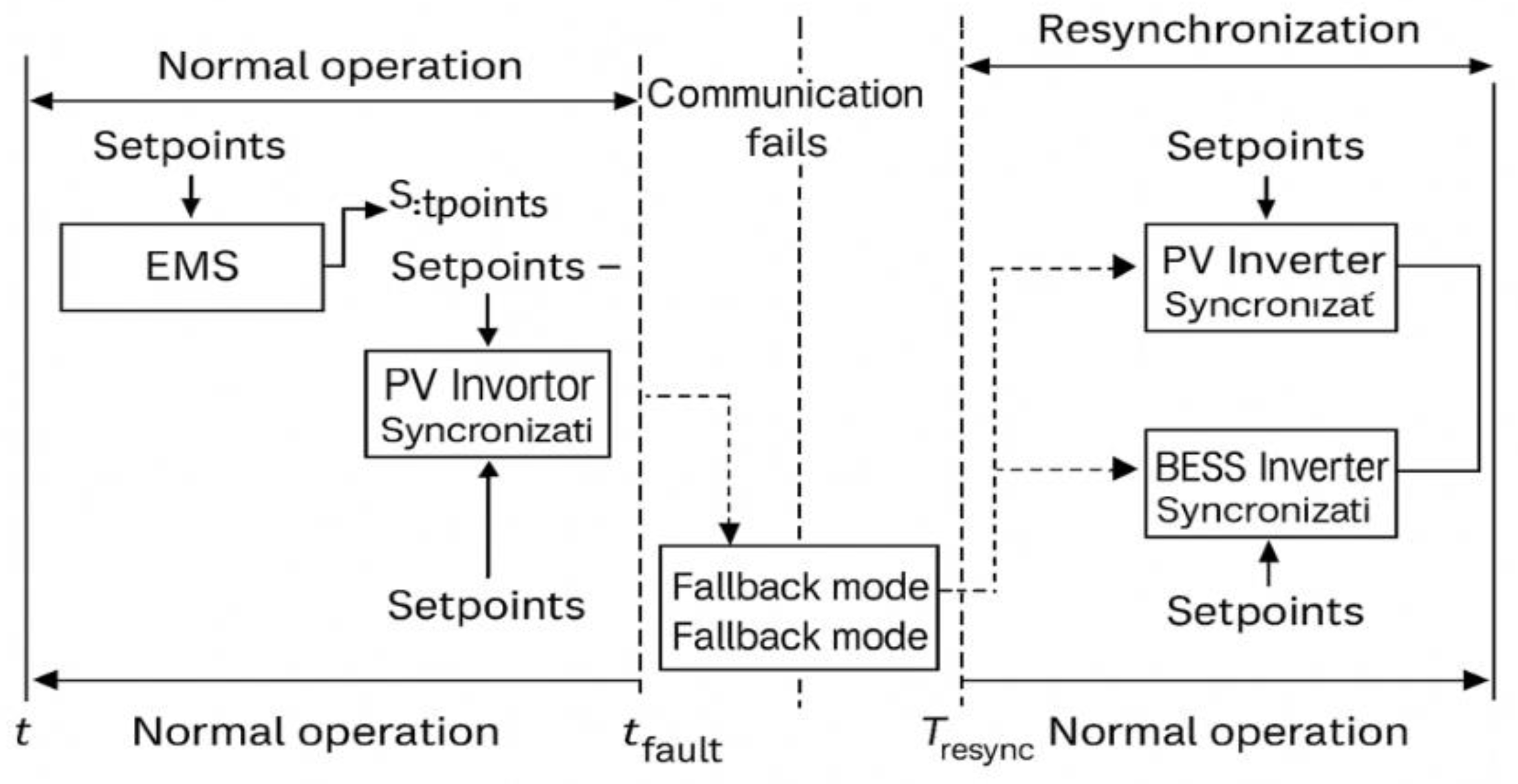Preprints 184824 g005