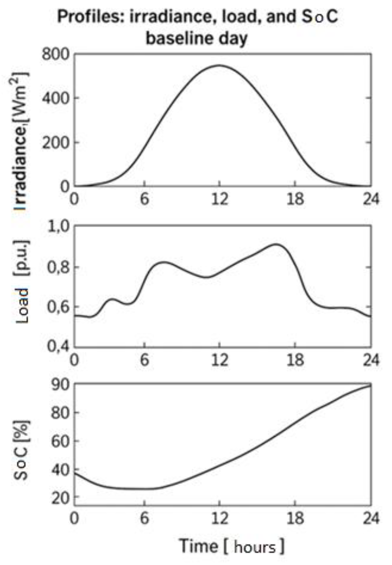 Preprints 184824 g006