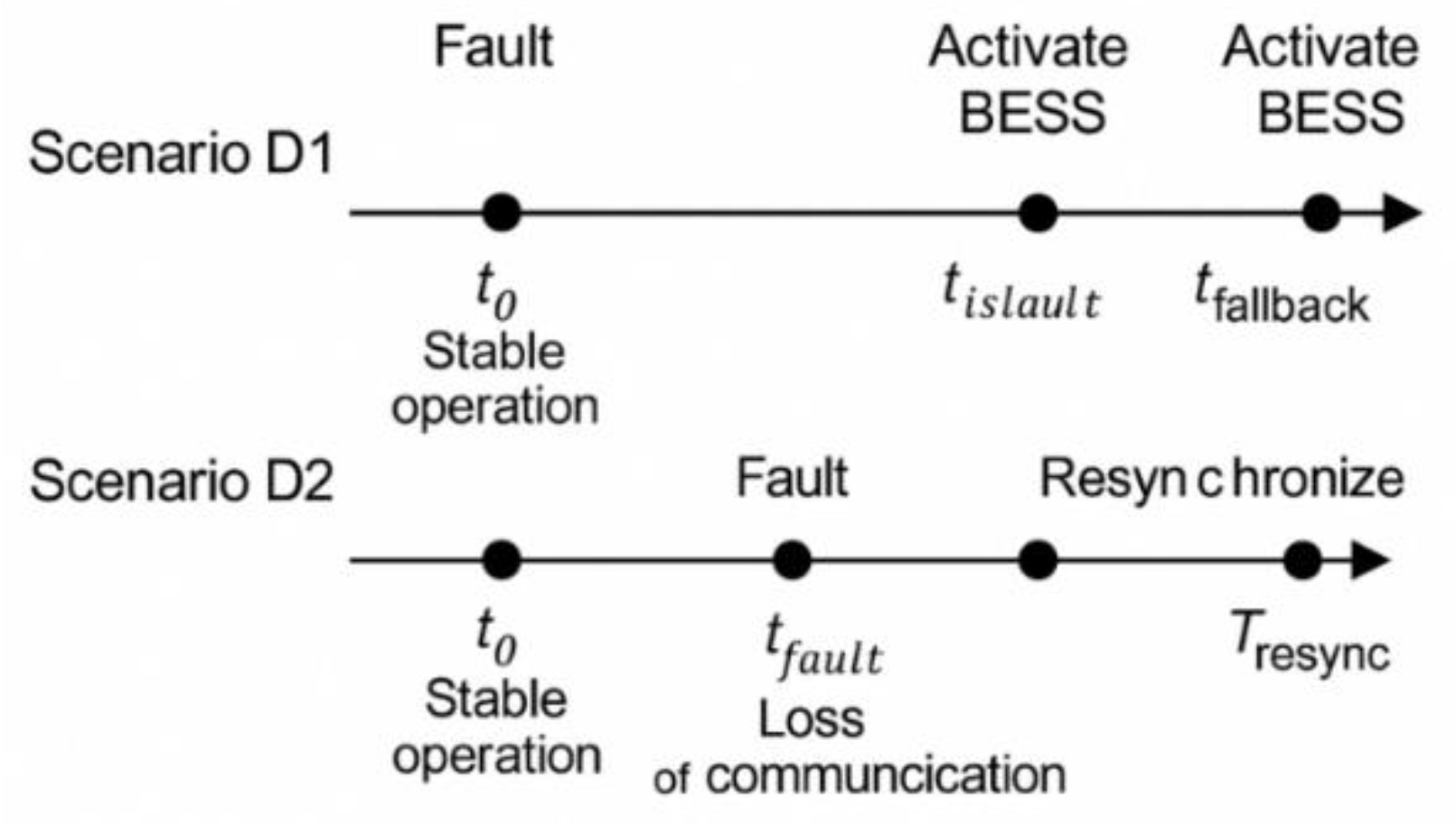 Preprints 184824 g007
