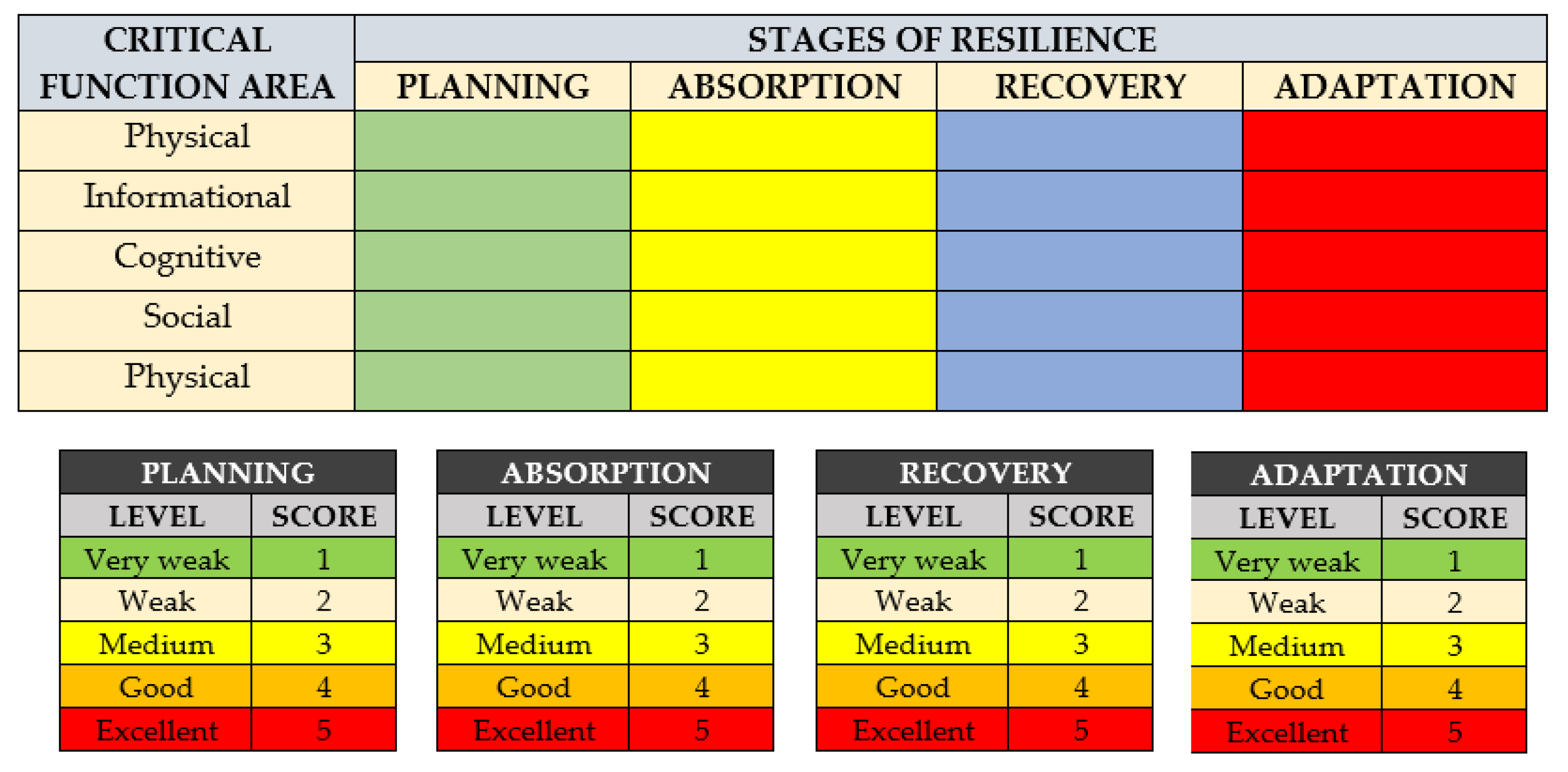 Preprints 184824 g008