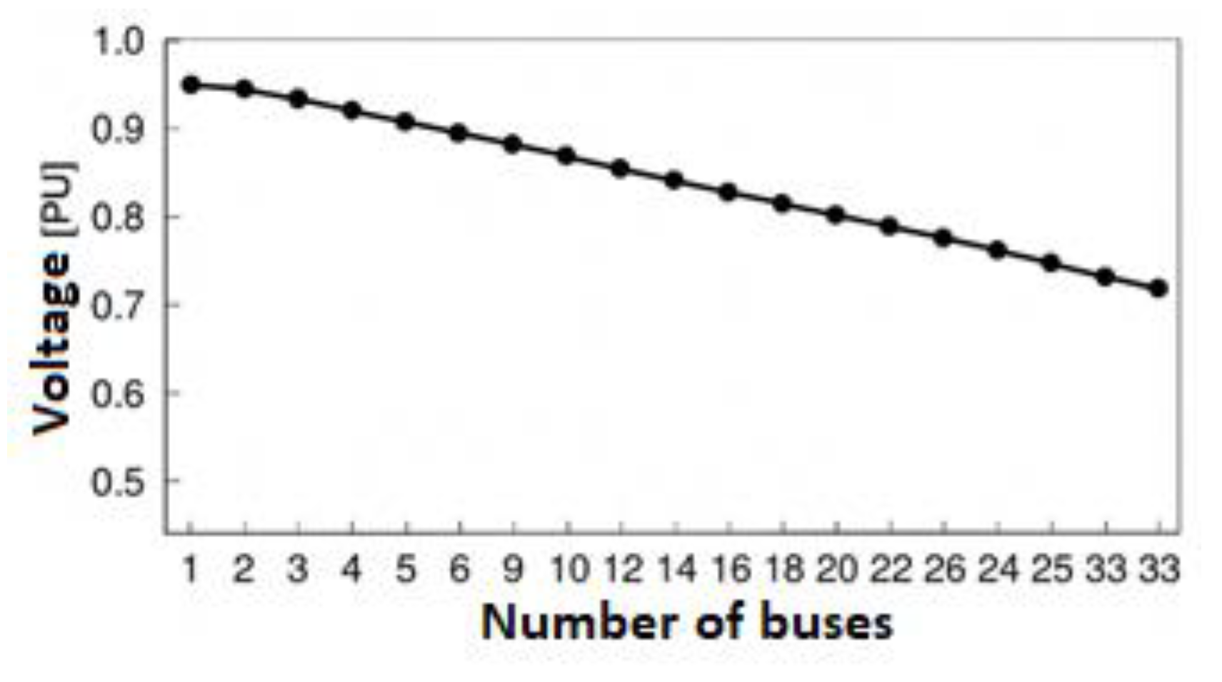 Preprints 184824 g009