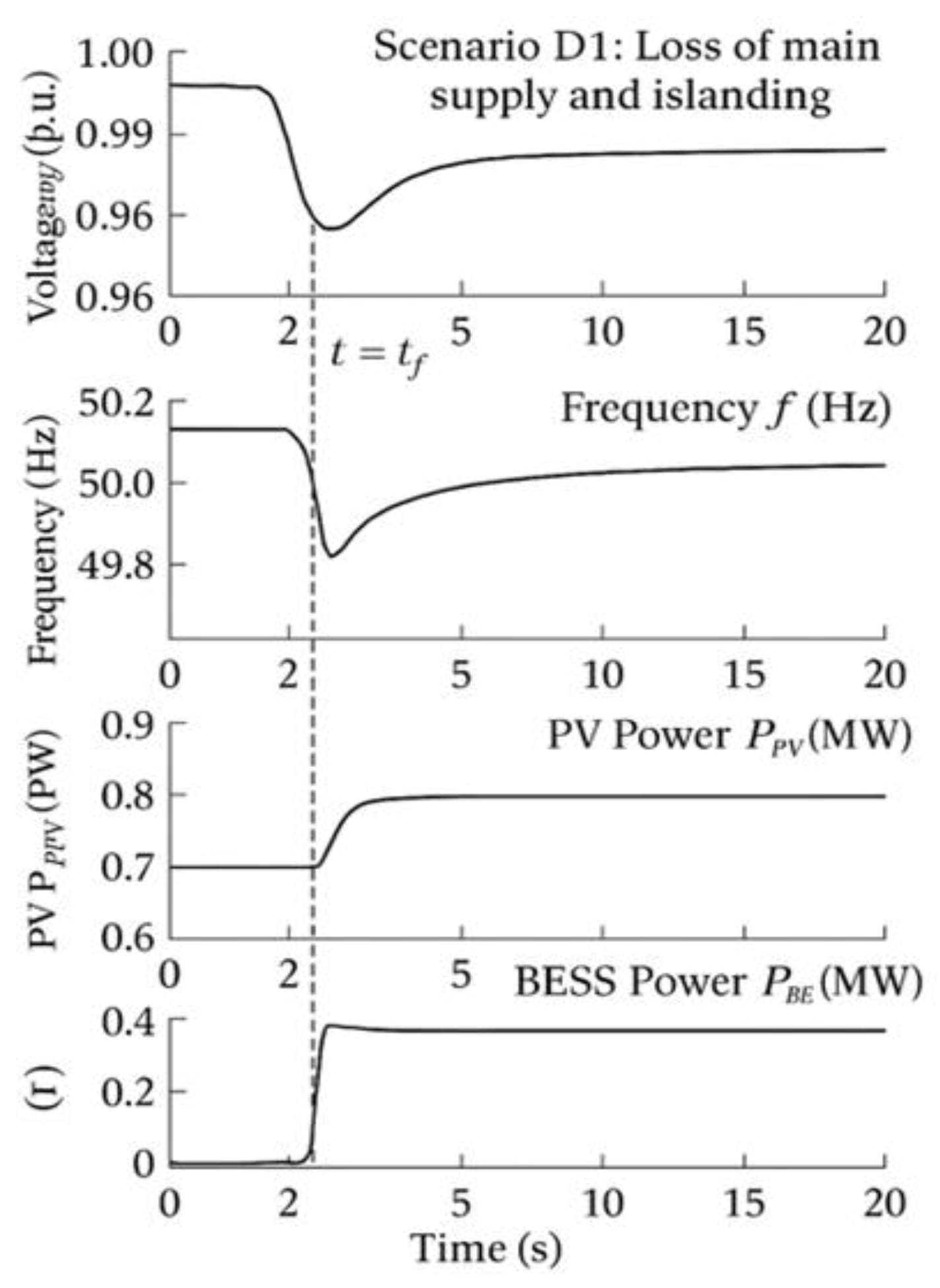 Preprints 184824 g010