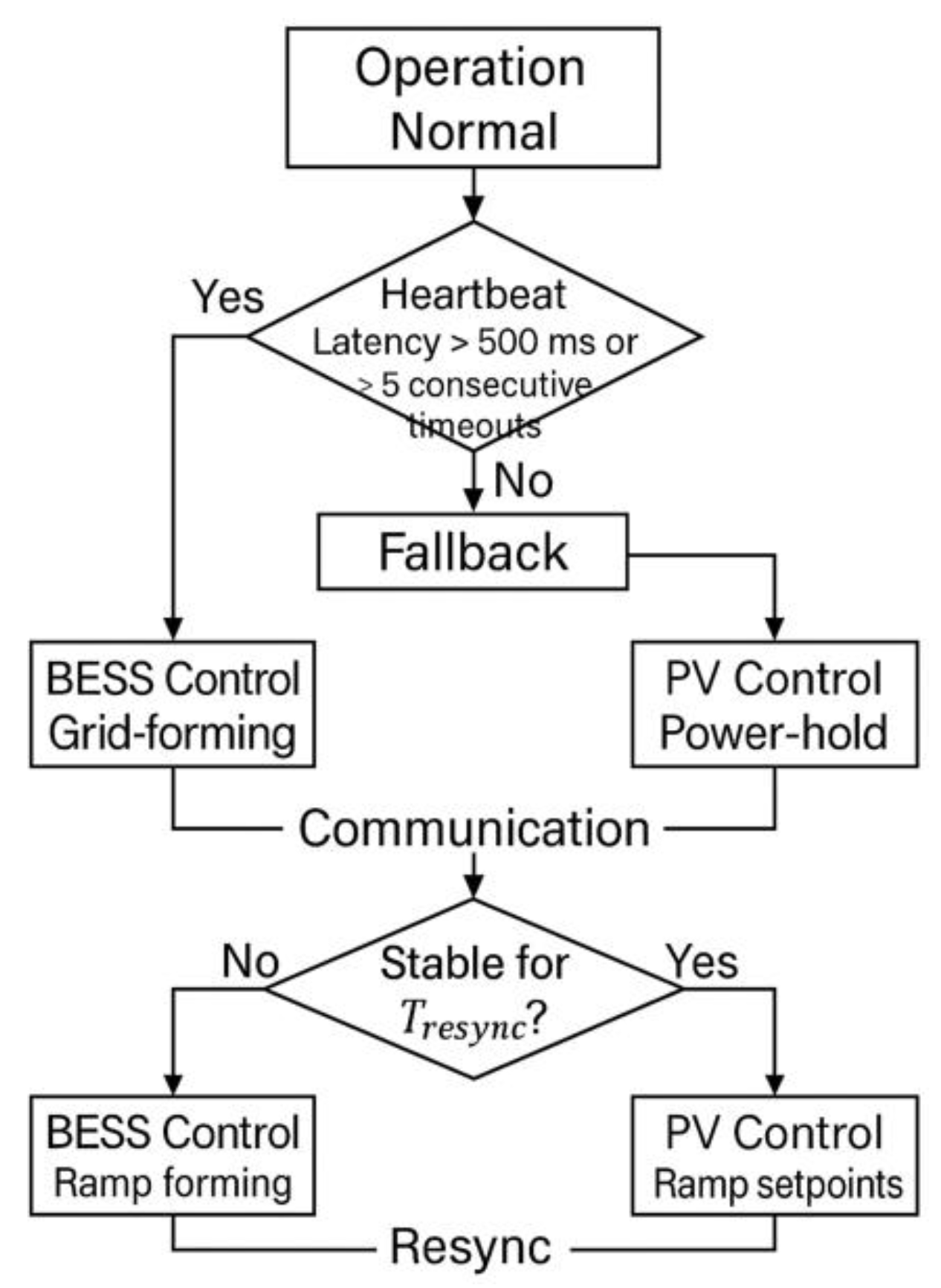 Preprints 184824 g011