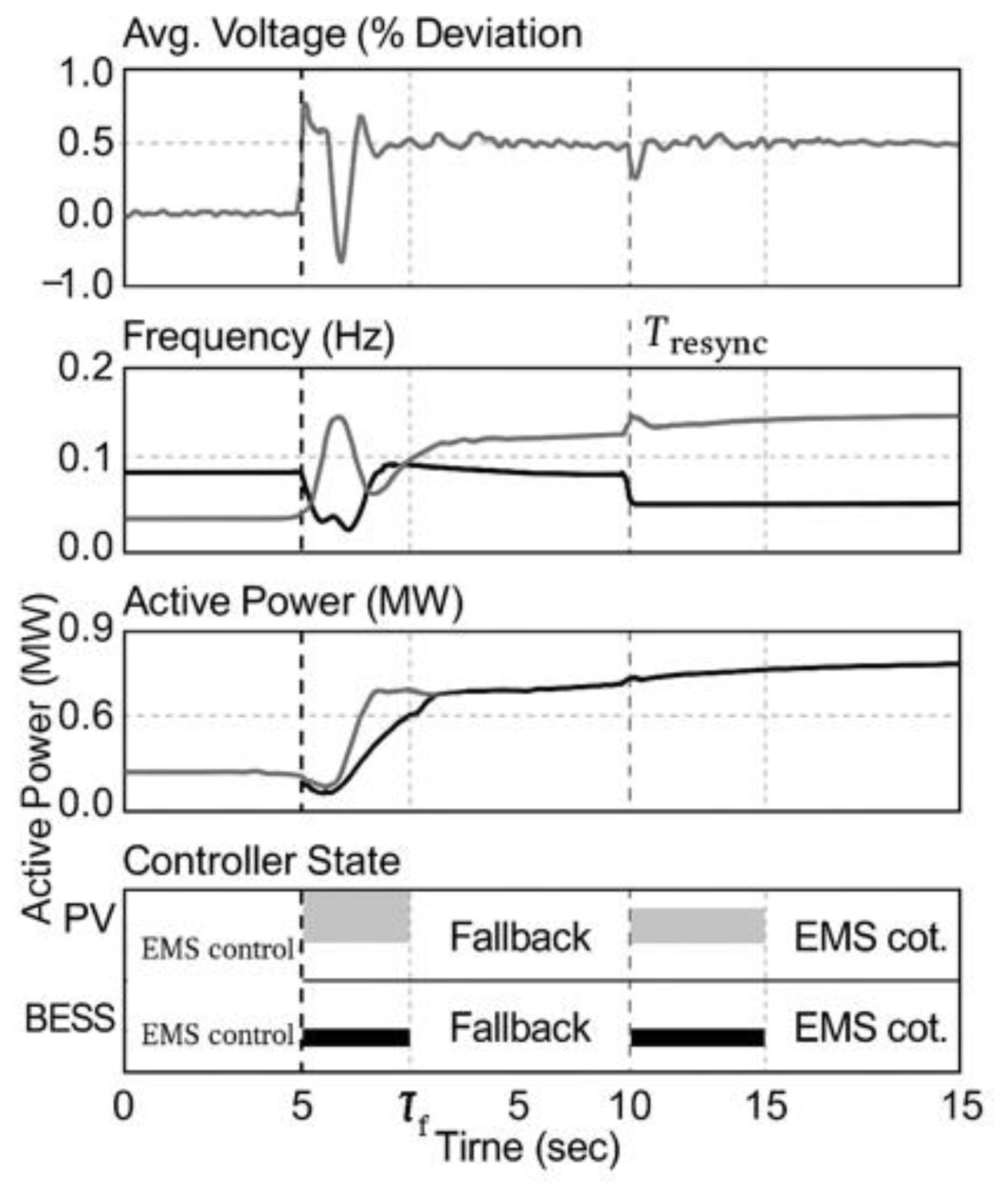 Preprints 184824 g012