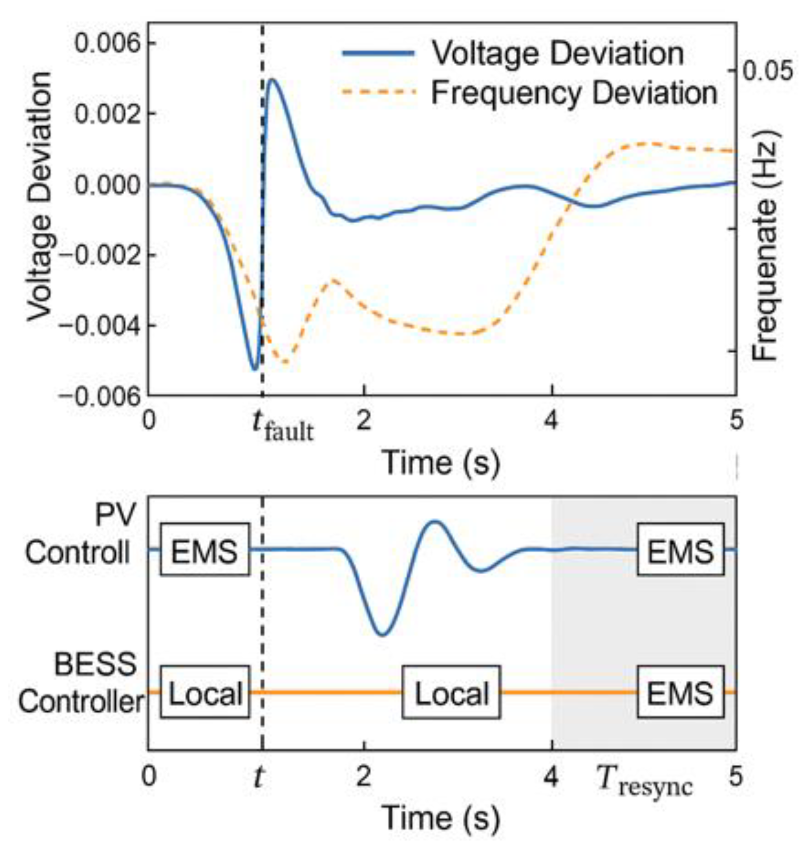 Preprints 184824 g013