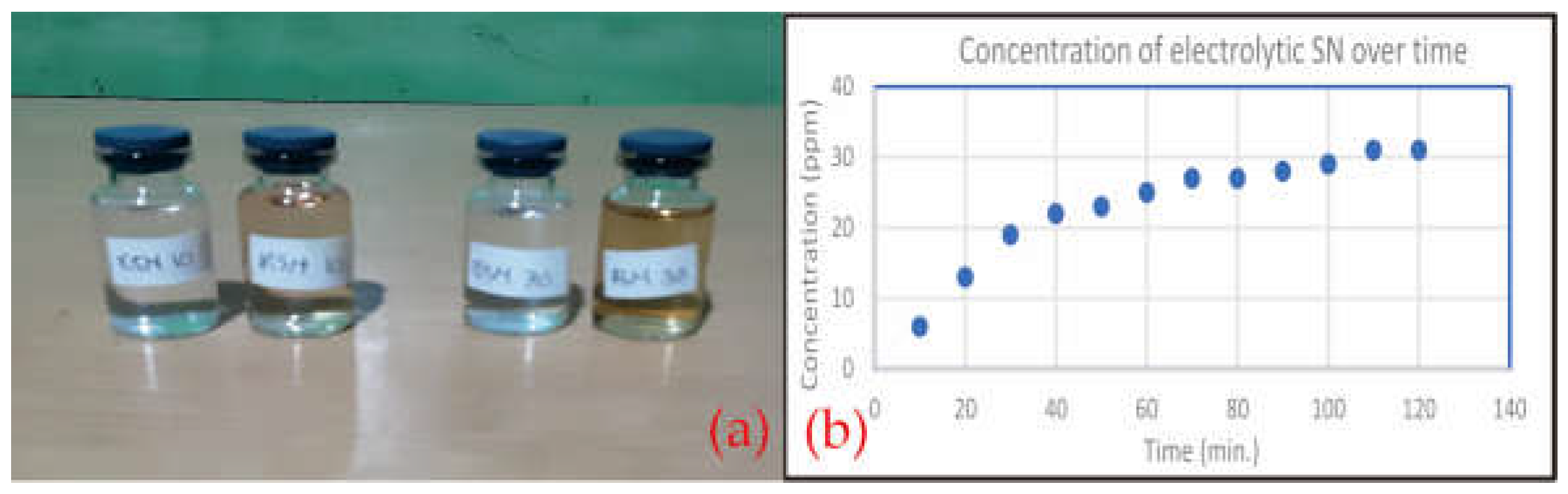 Preprints 142543 g002