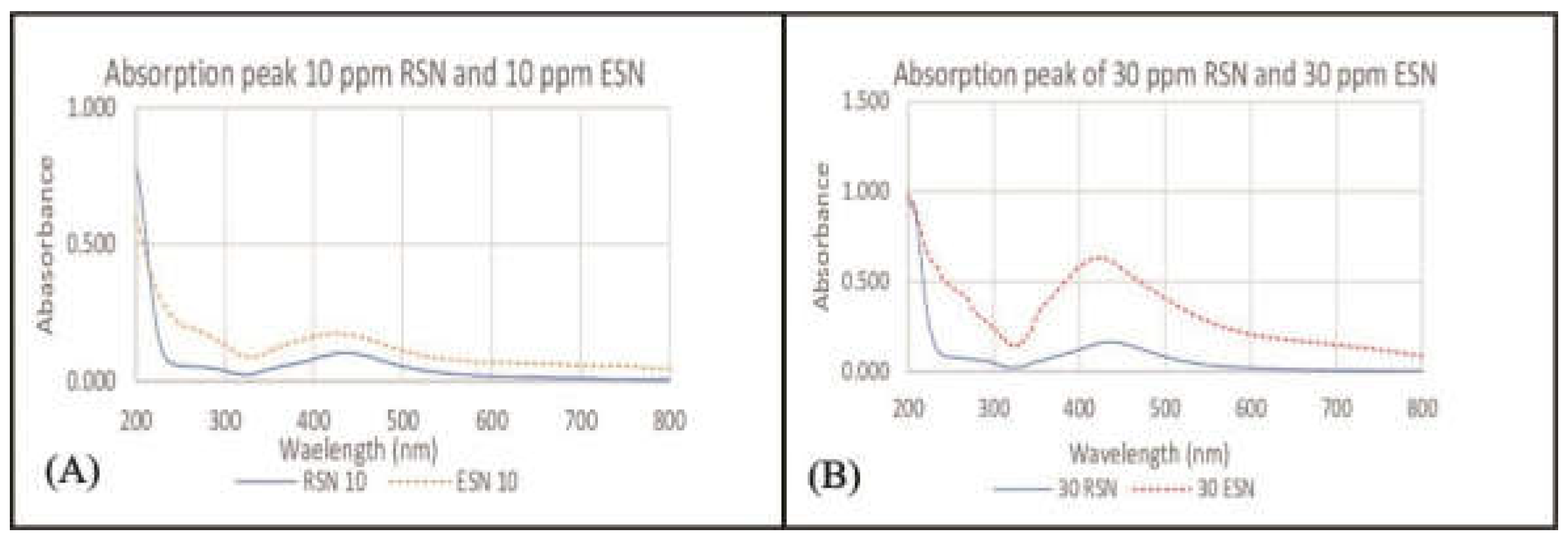 Preprints 142543 g003