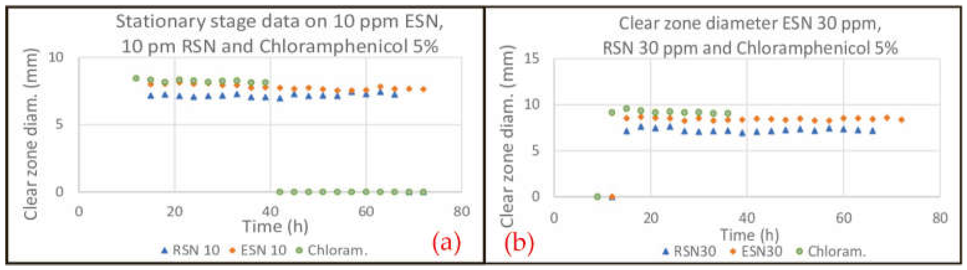 Preprints 142543 g004