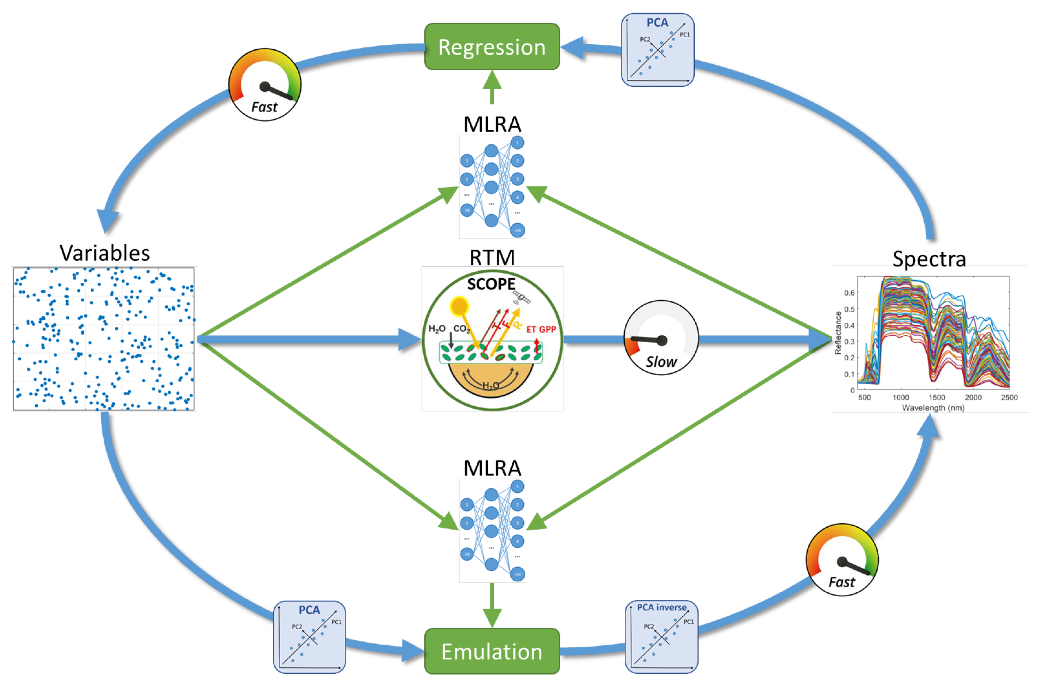 Preprints 176141 g001