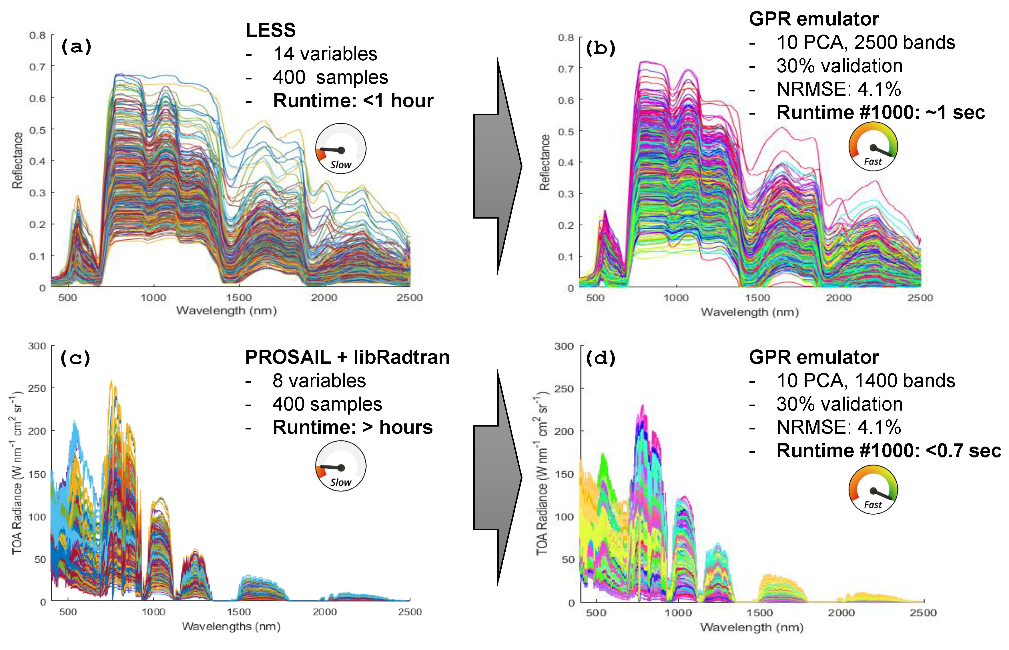 Preprints 176141 g002