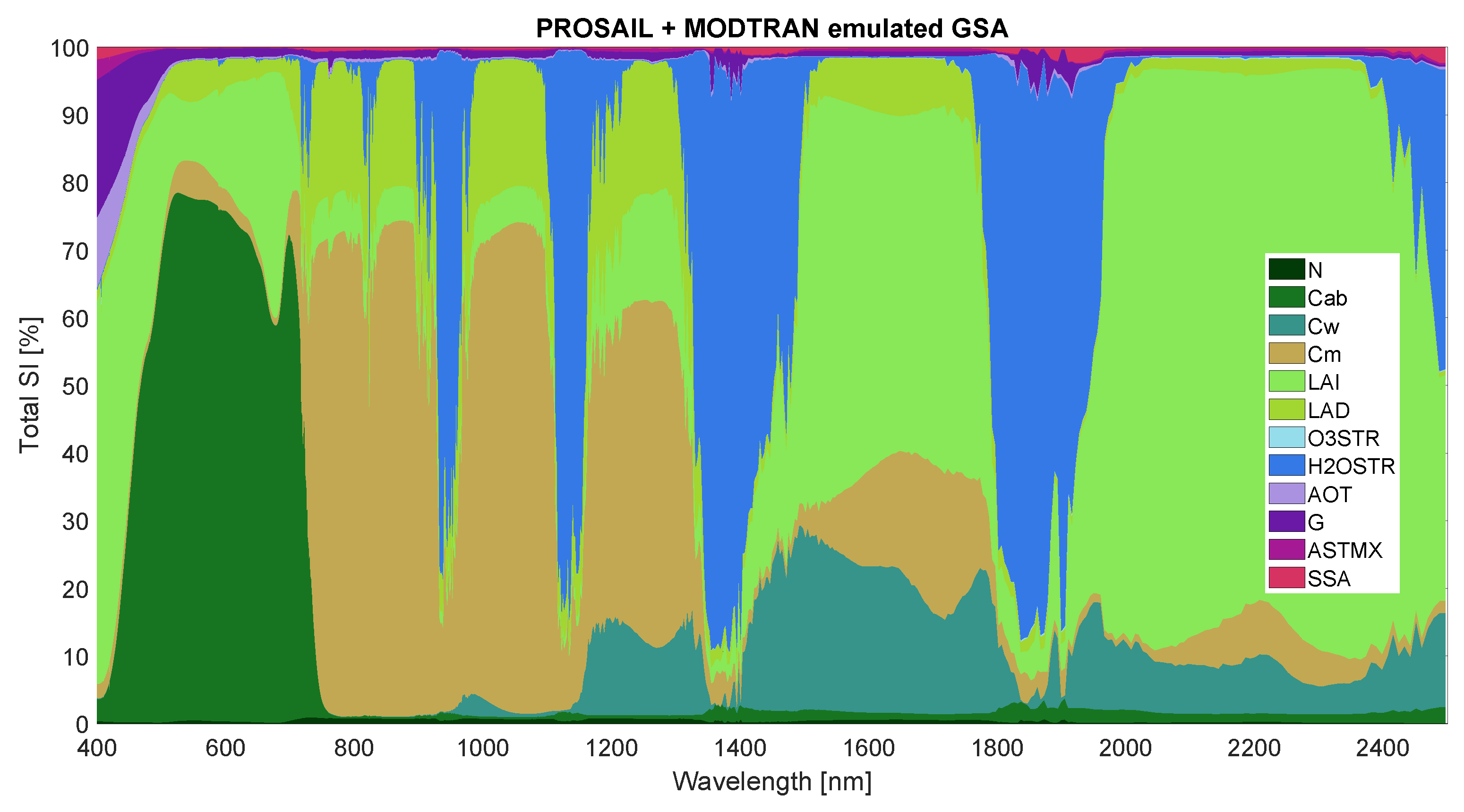 Preprints 176141 g003