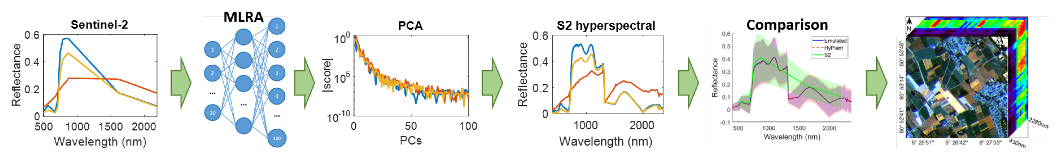 Preprints 176141 g005