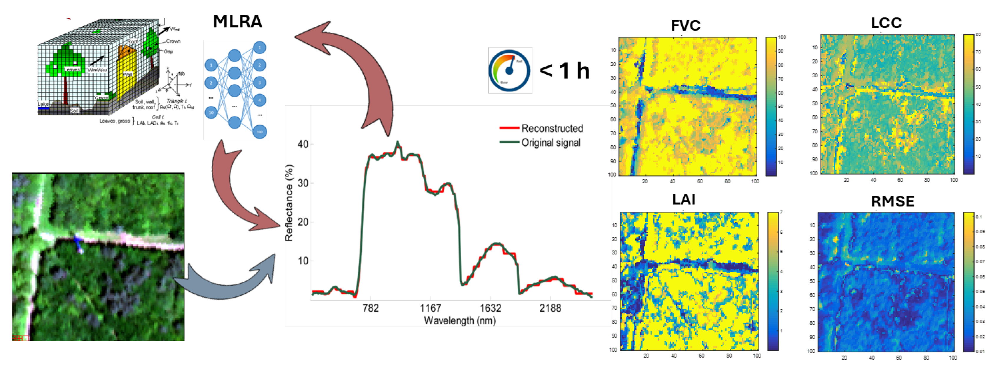 Preprints 176141 g006