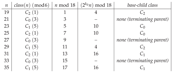 Preprints 200980 i002