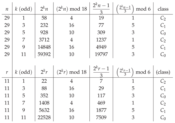 Preprints 200980 i004